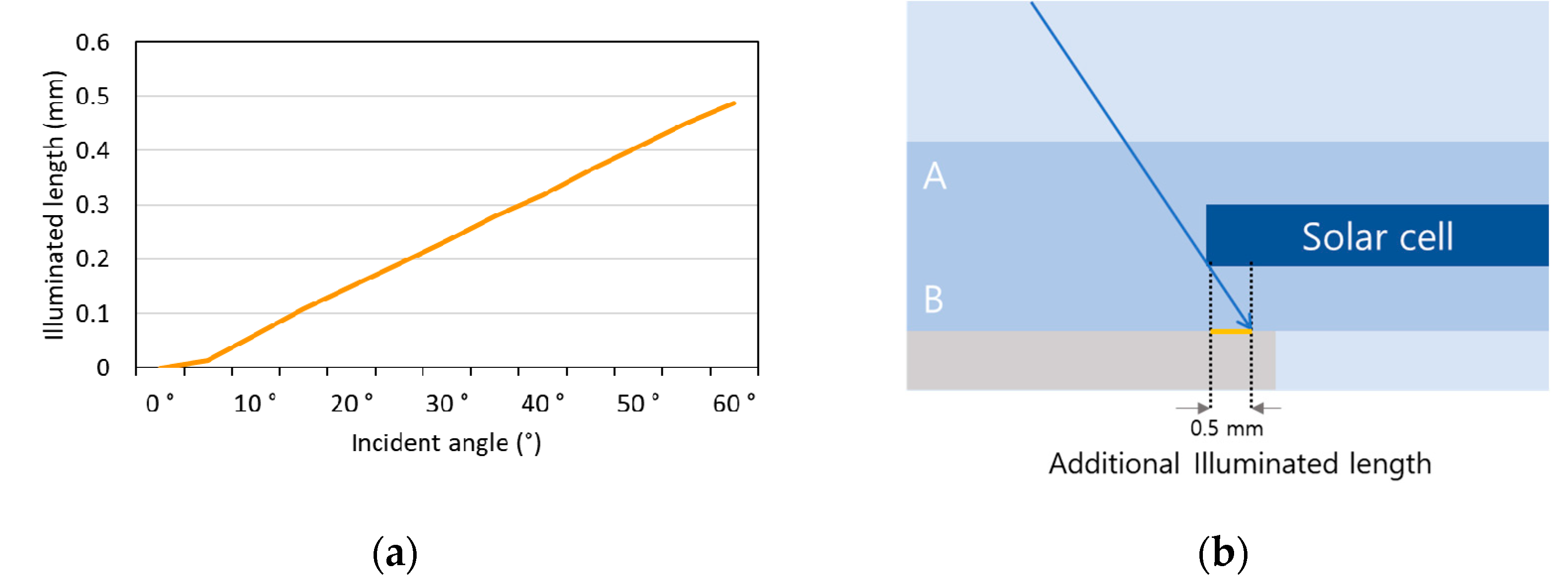Energies 14 01399 g011 550