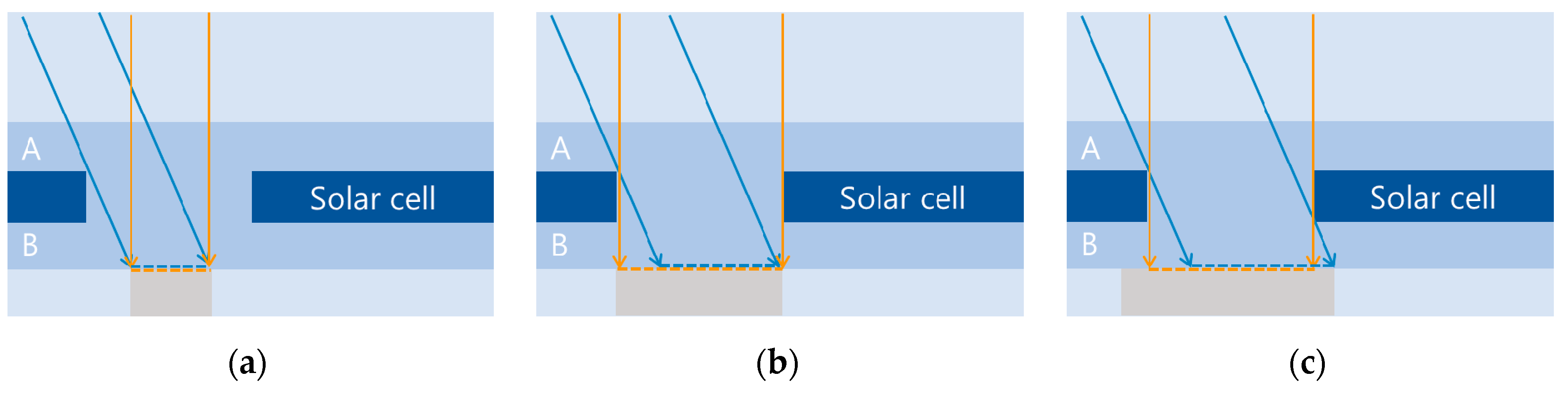 Energies 14 01399 g012 550