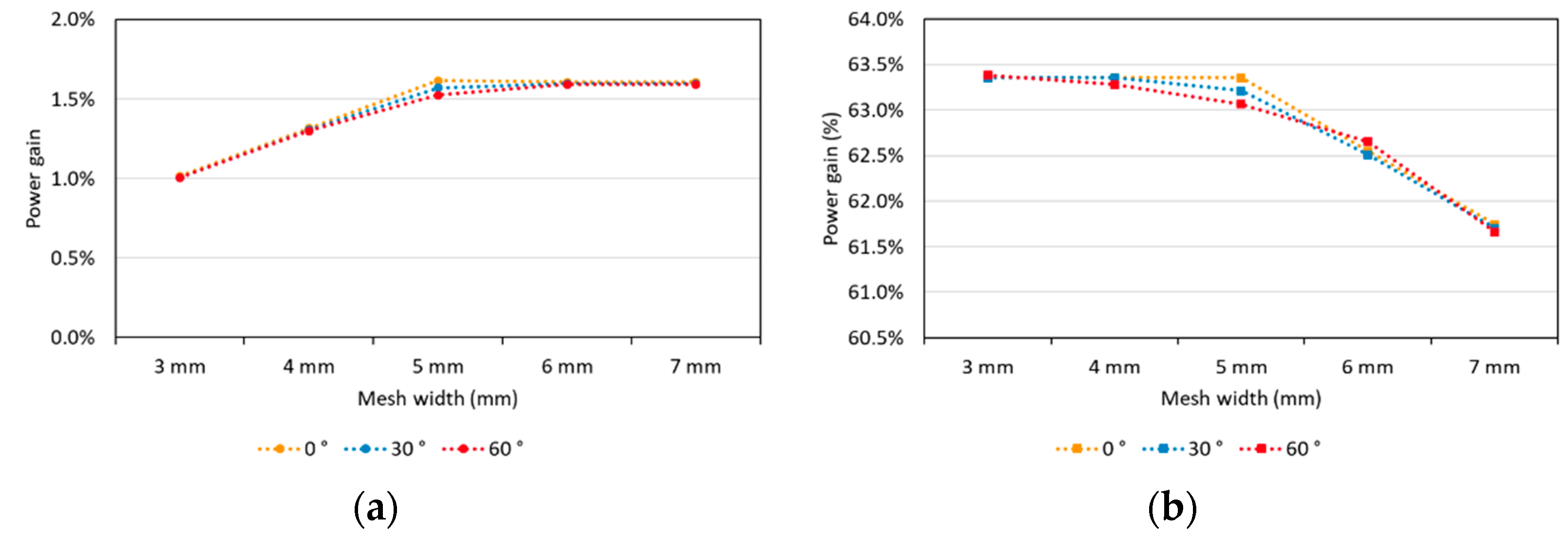 Energies 14 01399 g013 550