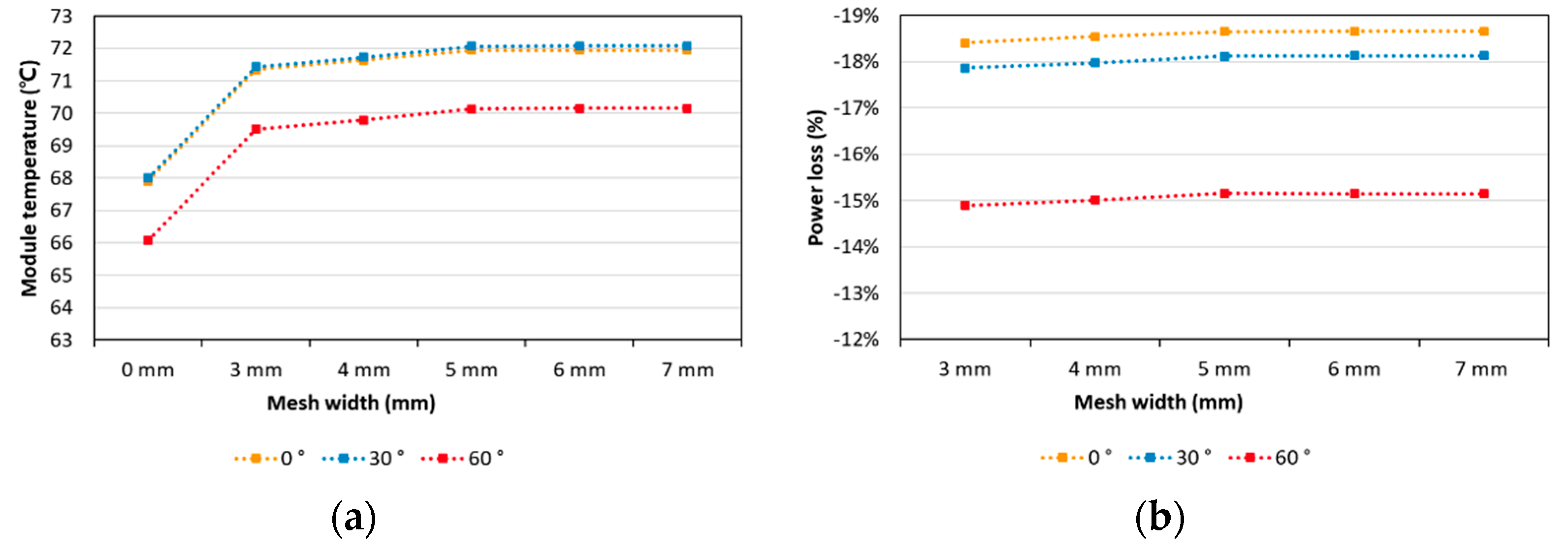 Energies 14 01399 g014 550