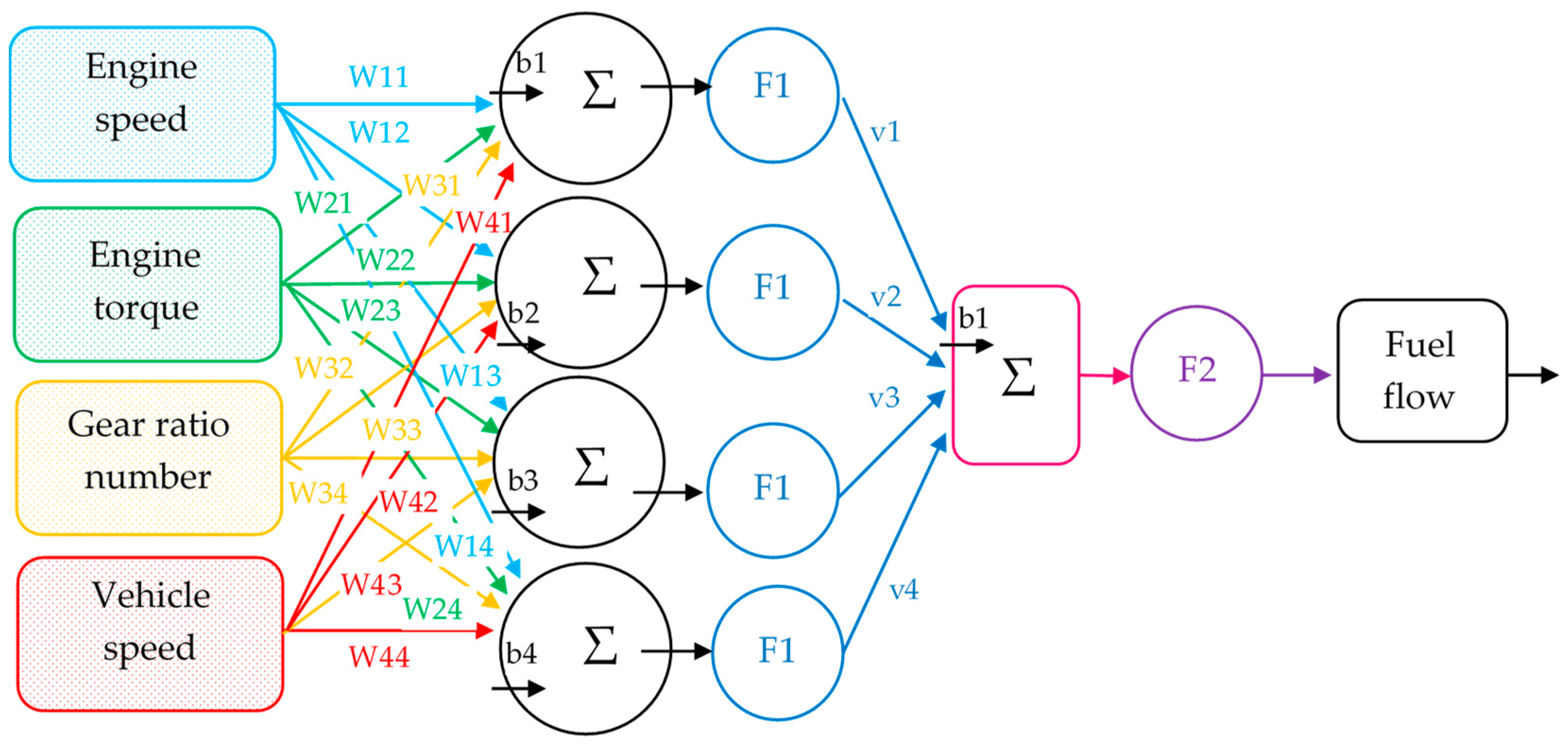 16 core neural engine