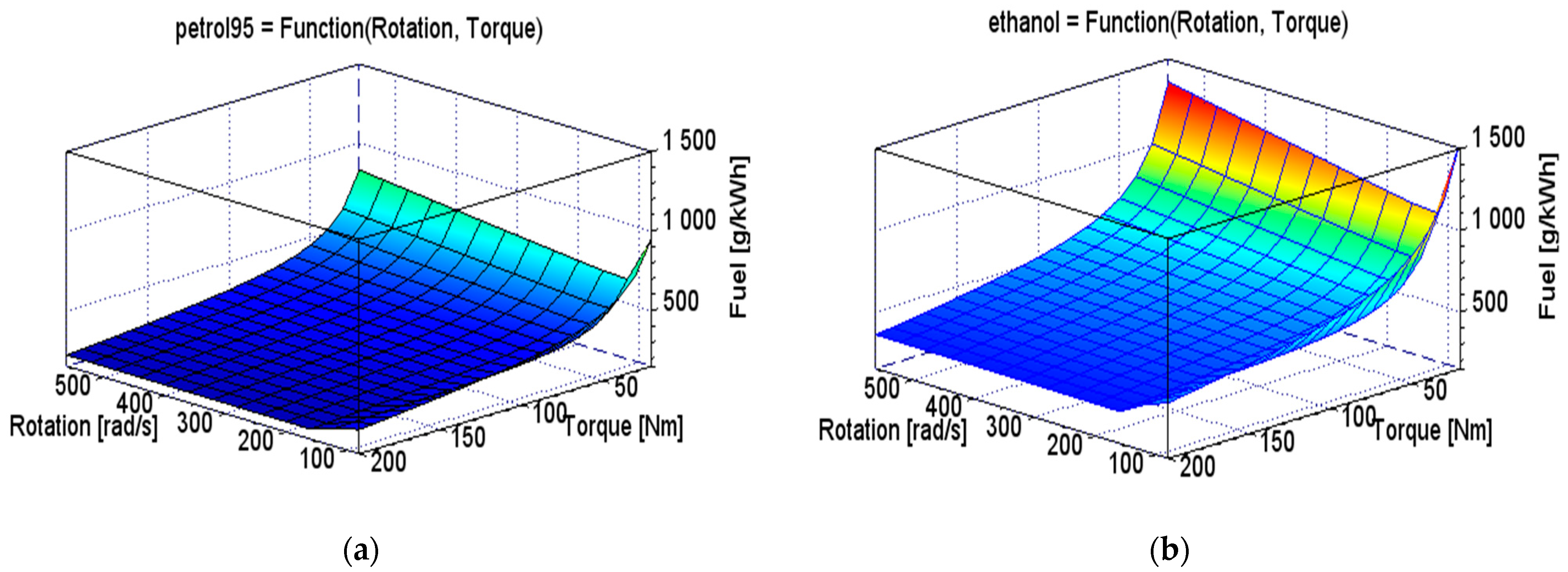 Energies 14 01400 g004a Energies 14 01400 g004a