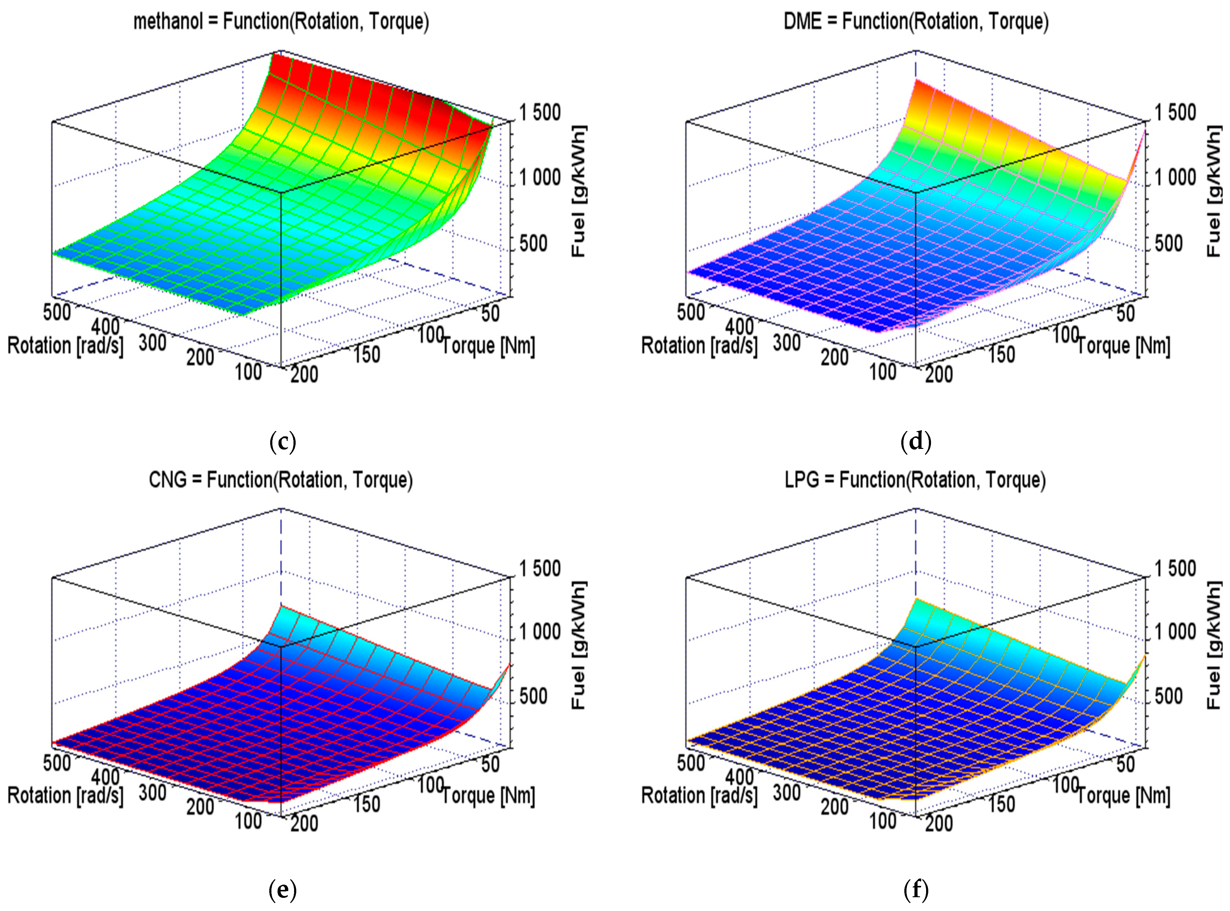 Energies 14 01400 g004b Energies 14 01400 g004b