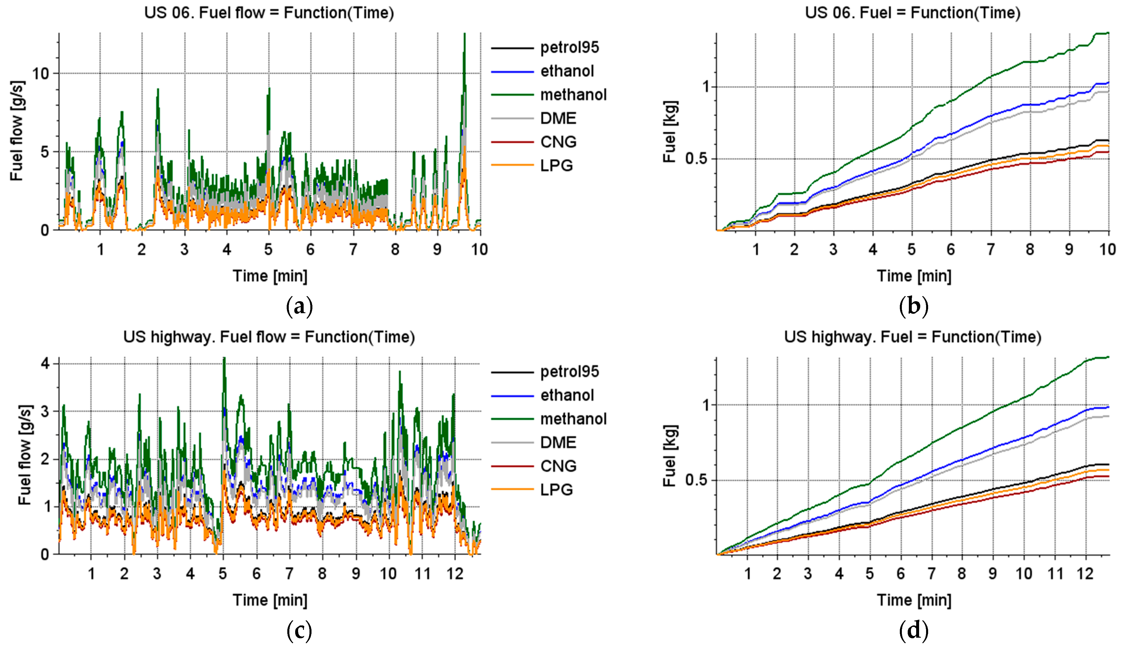 Energies 14 01400 g010a Energies 14 01400 g010a