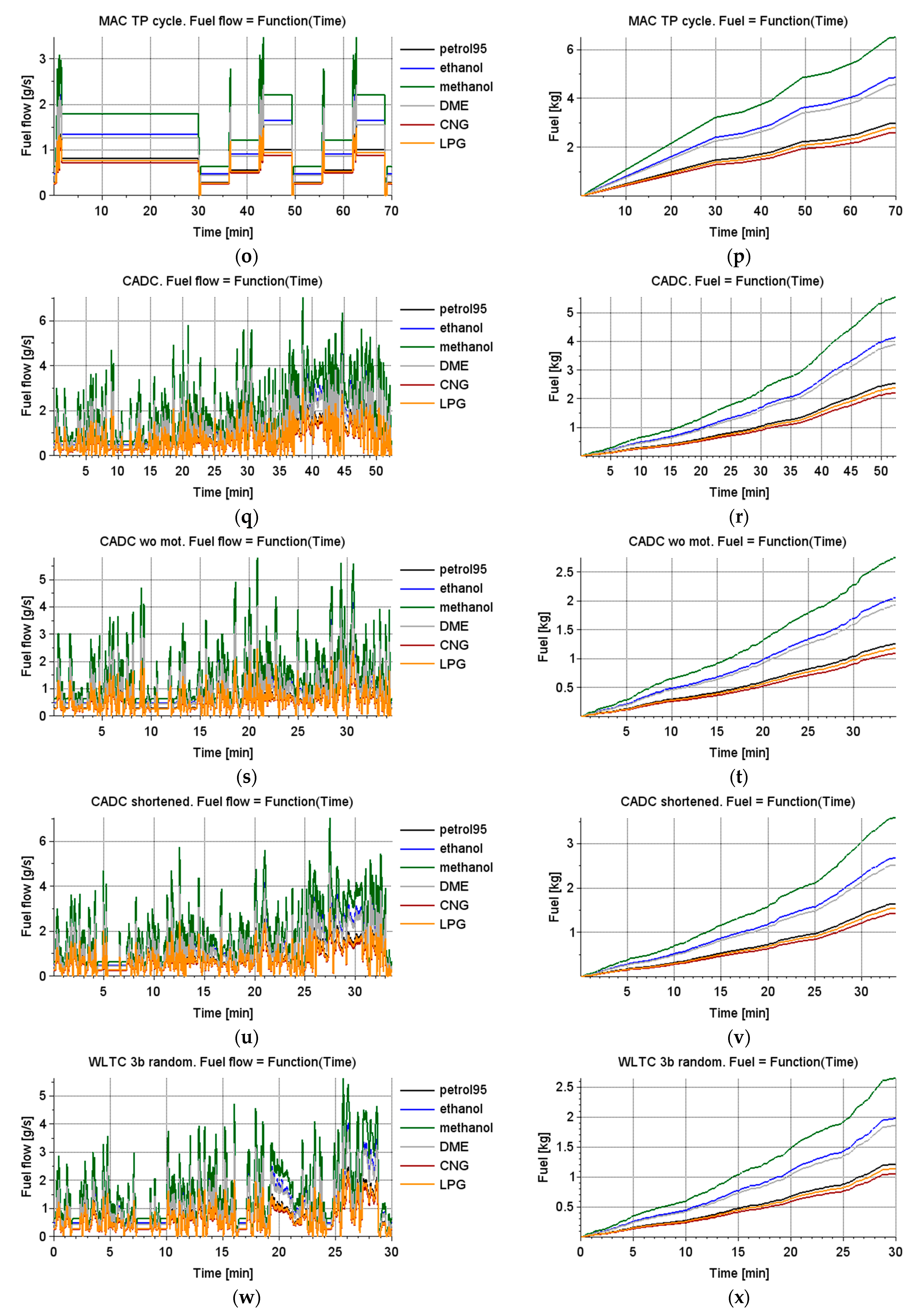 Energies 14 01400 g010c Energies 14 01400 g010c