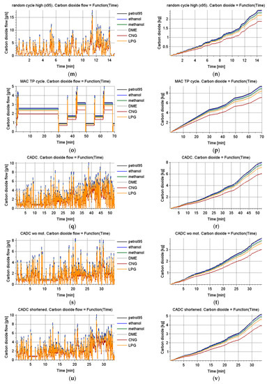 A Computer Tool for Modelling CO2 Emissions in Driving