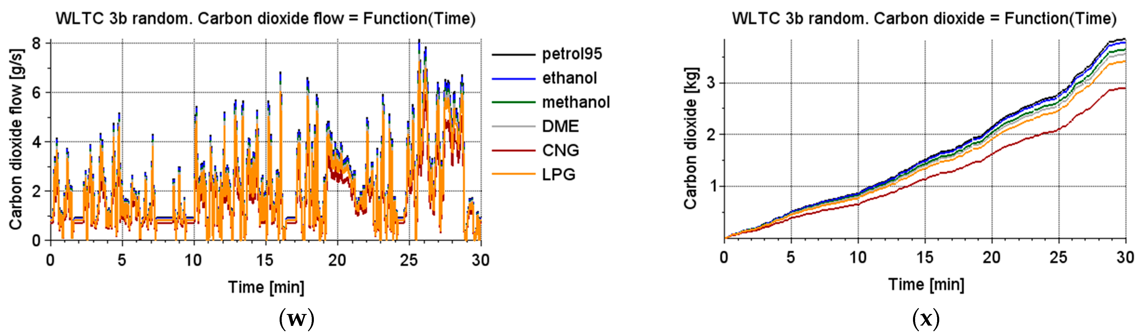 Energies 14 01400 g011d Energies 14 01400 g011d