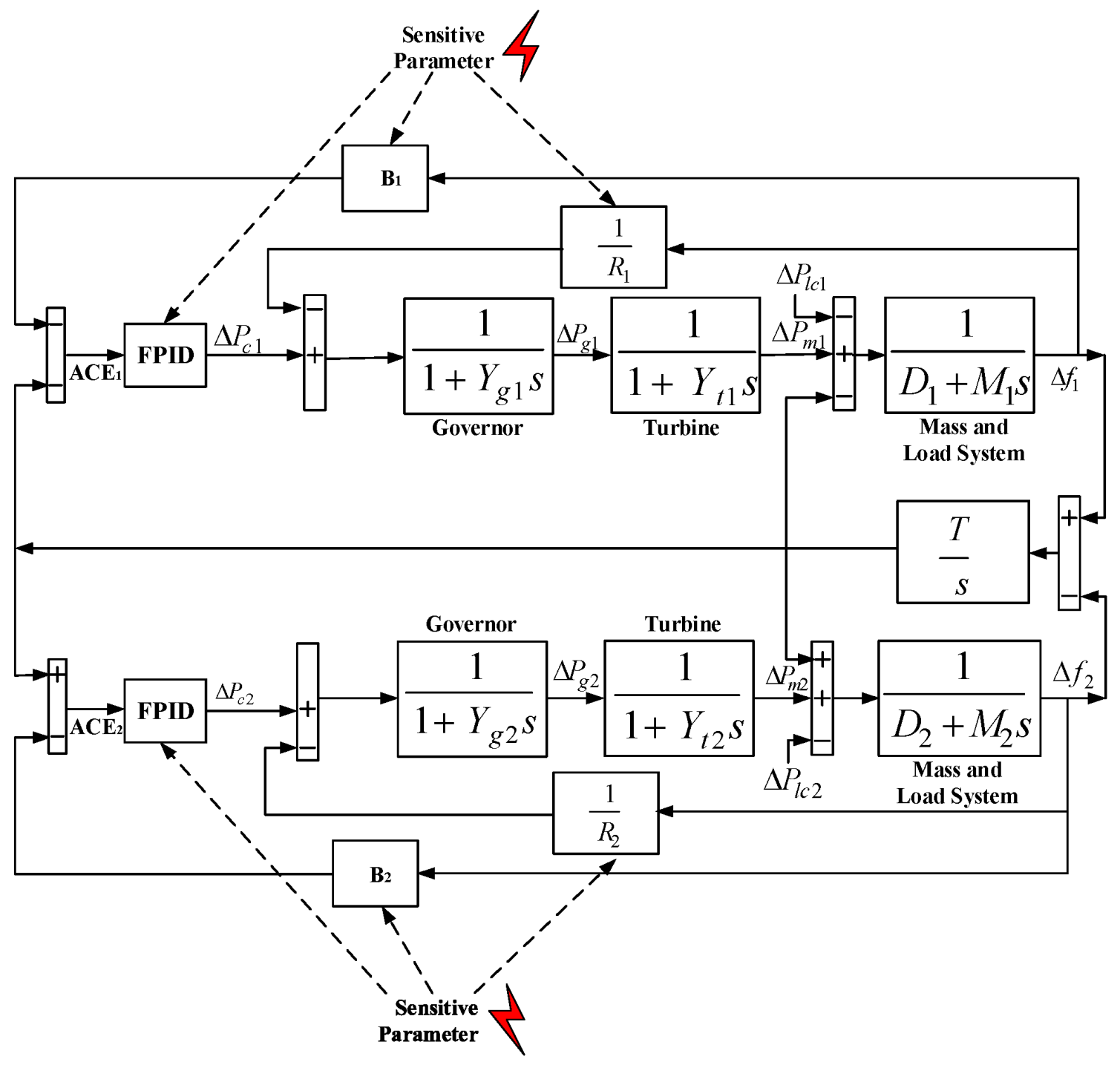 Energies 14 01401 g001 550