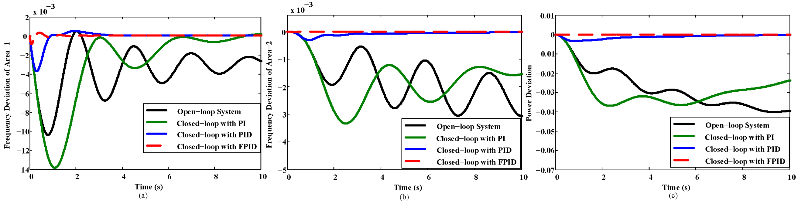 Energies 14 01401 g002 550