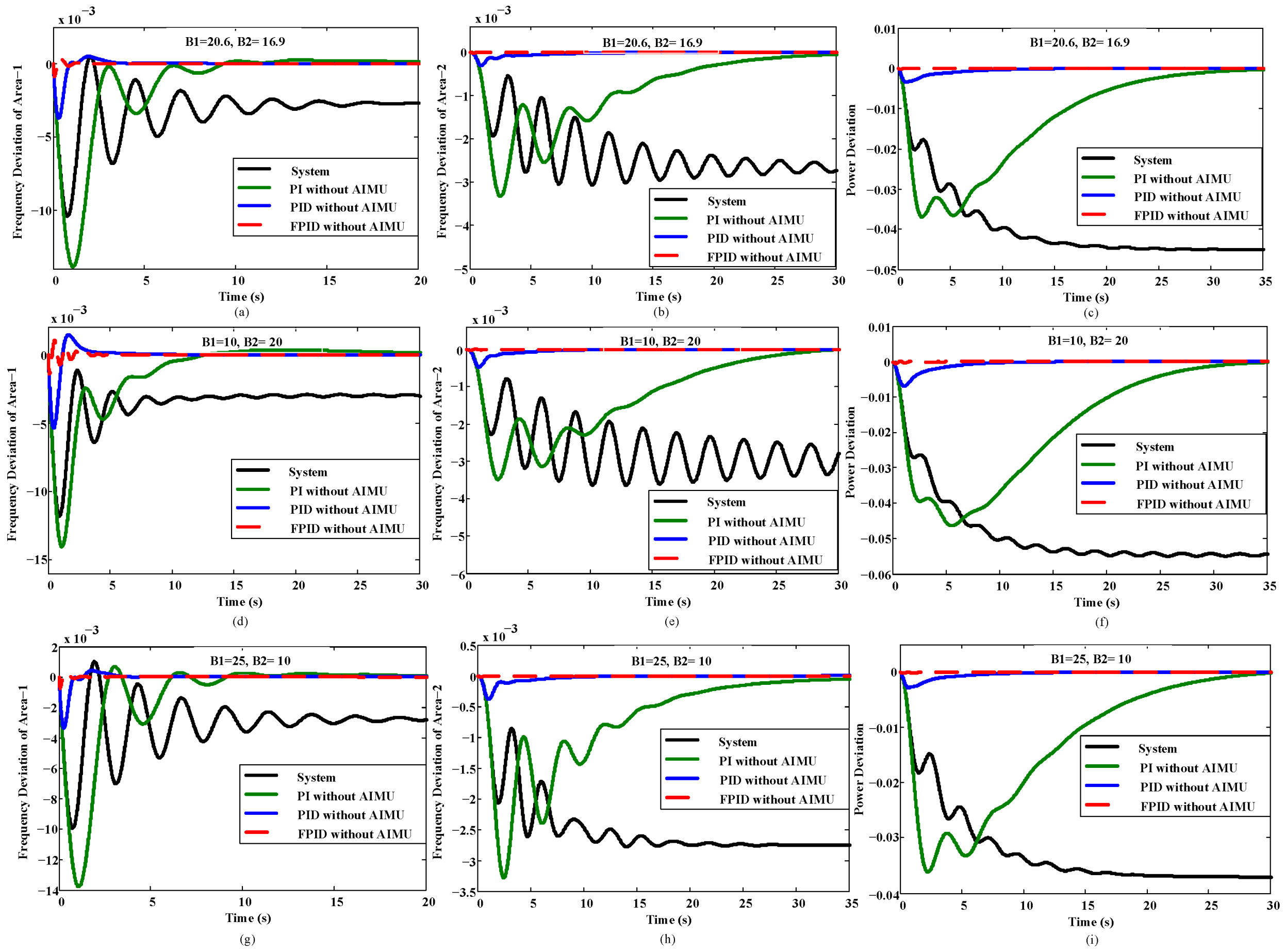 Energies 14 01401 g004 550