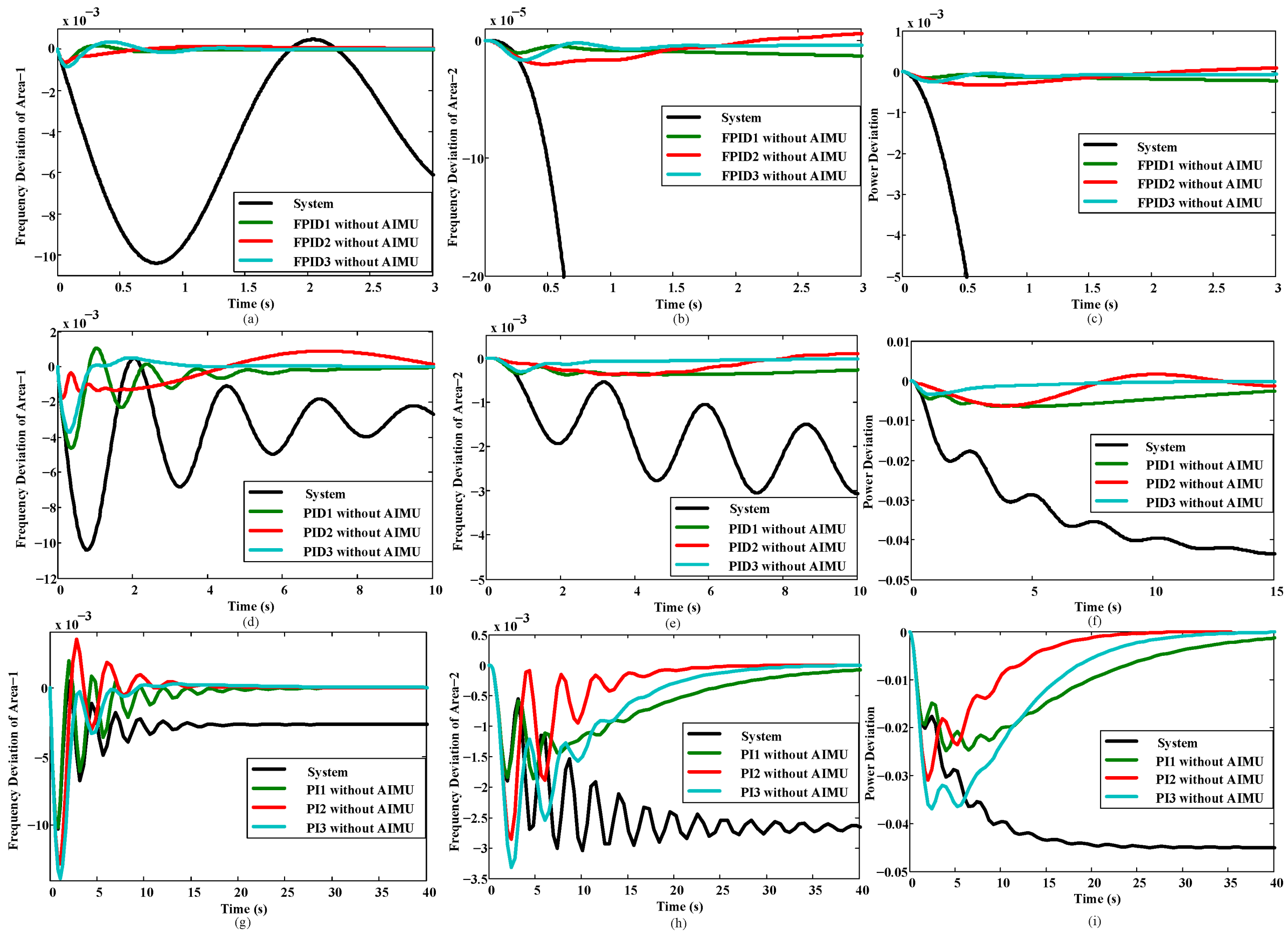 Energies 14 01401 g005 550