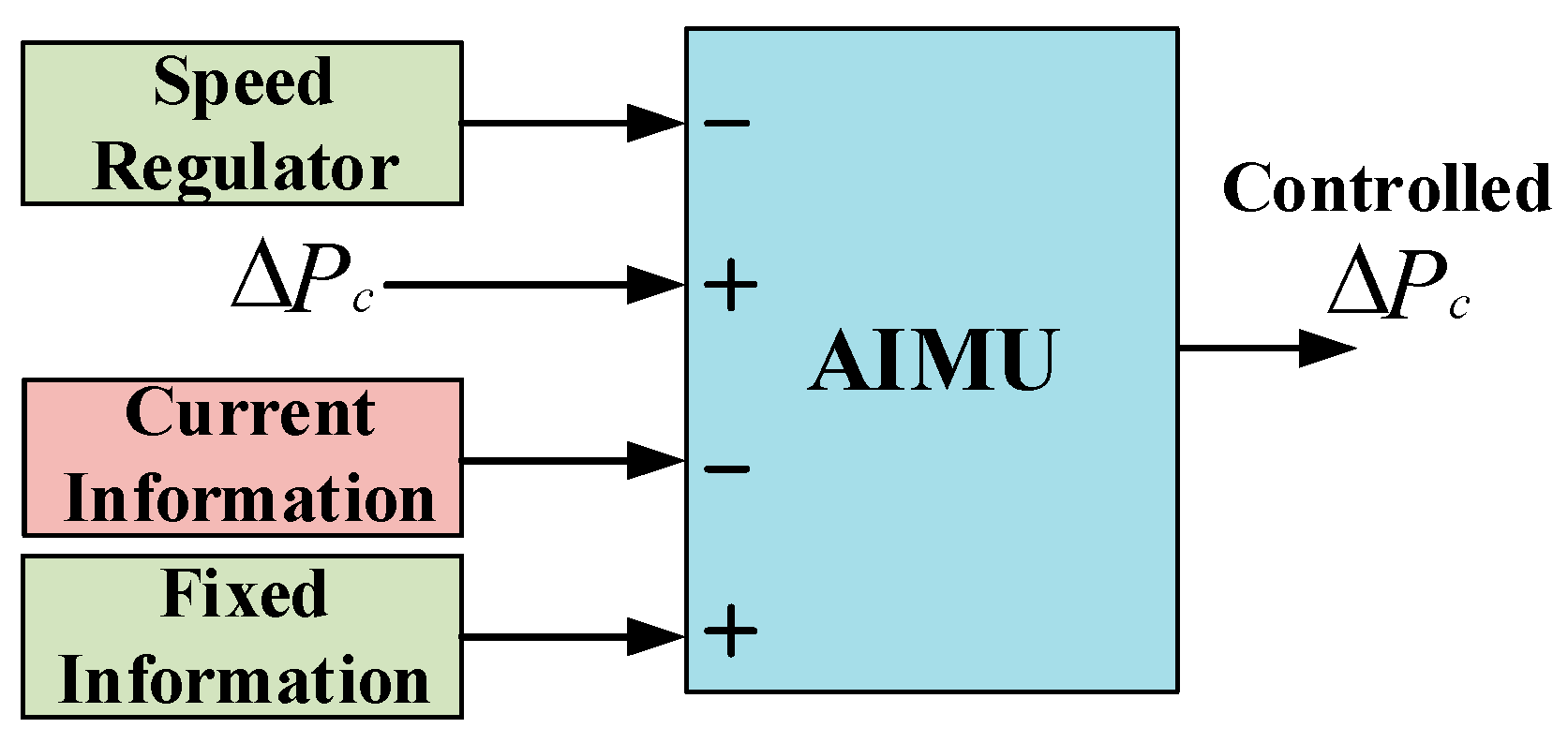 Energies 14 01401 g006 550