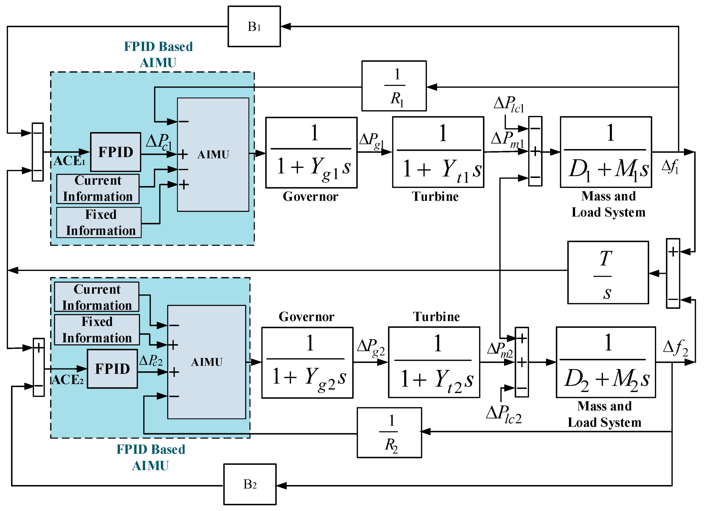 Energies 14 01401 g007 550