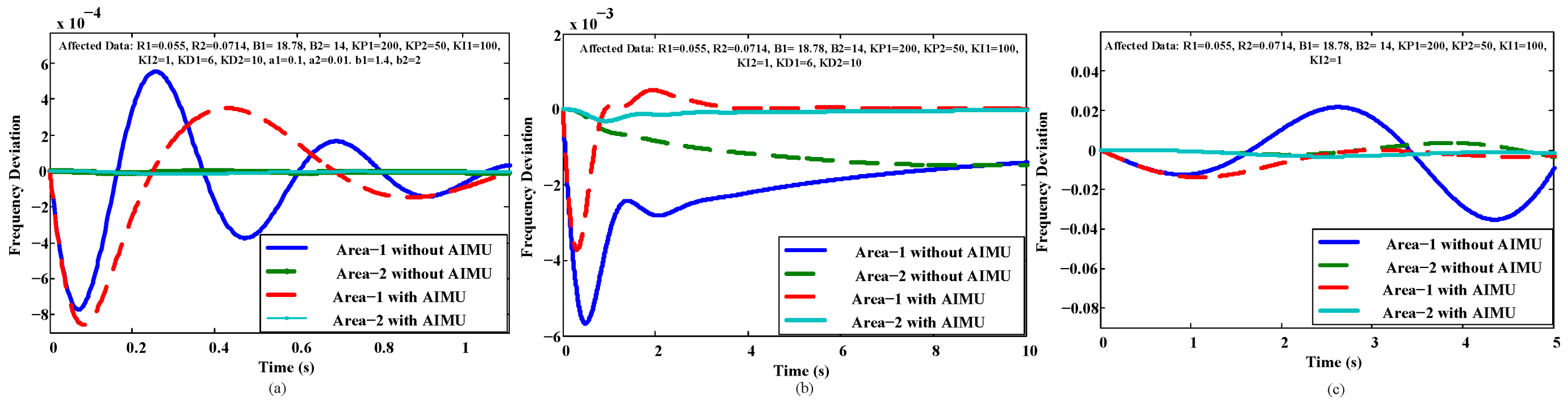 Energies 14 01401 g008 550