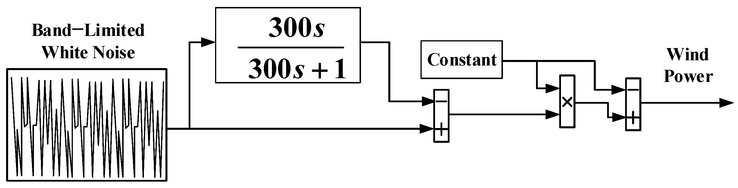 Energies 14 01401 g011 550