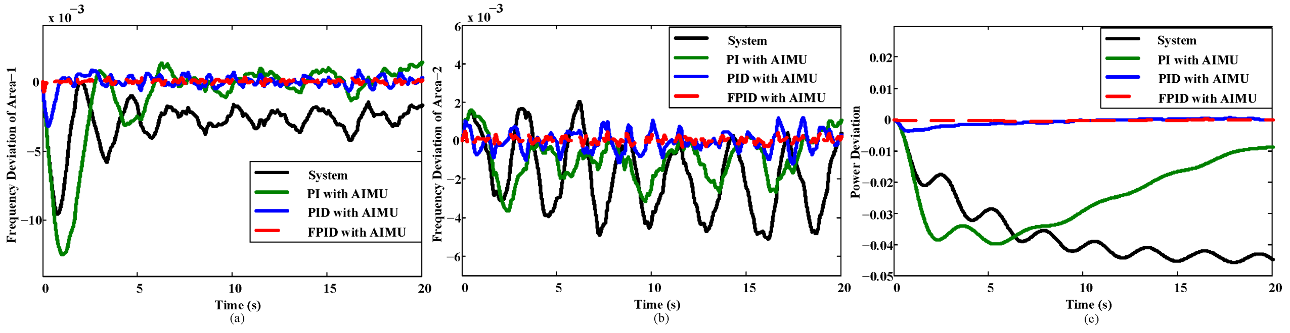Energies 14 01401 g012 550