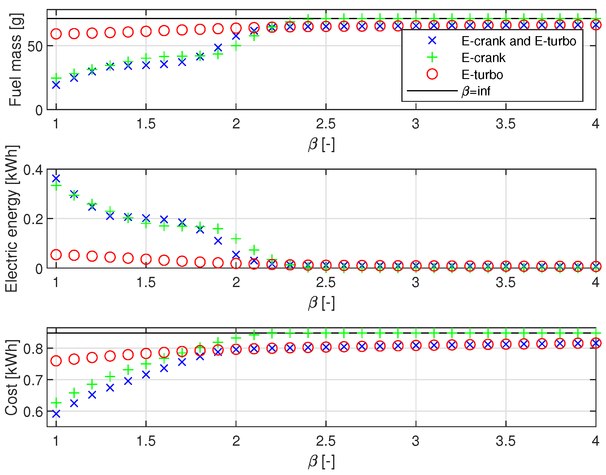 Energies 14 01402 g006 Energies 14 01402 g006