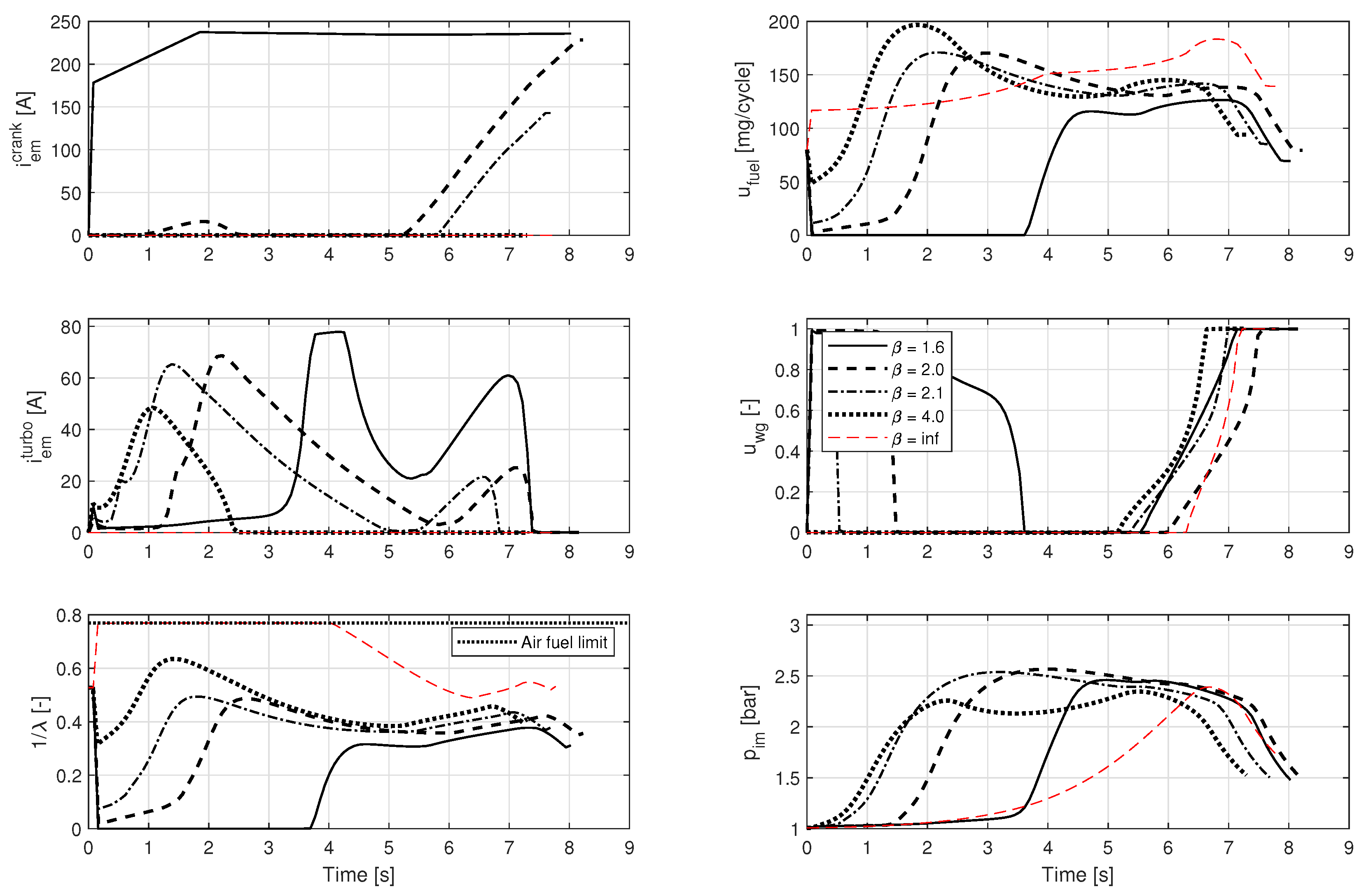 Energies 14 01402 g012 Energies 14 01402 g012