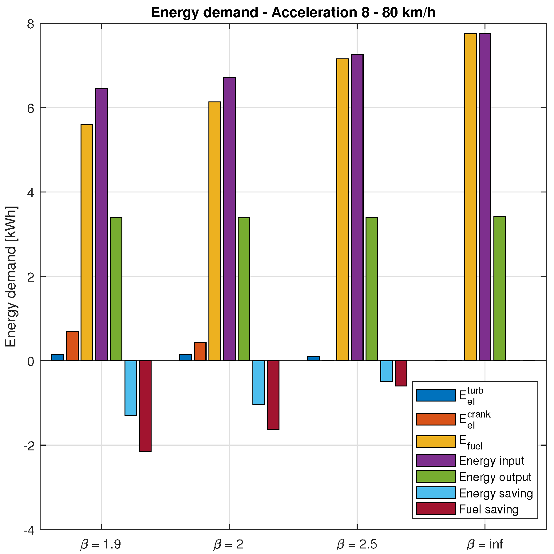 Energies 14 01402 g014 Energies 14 01402 g014