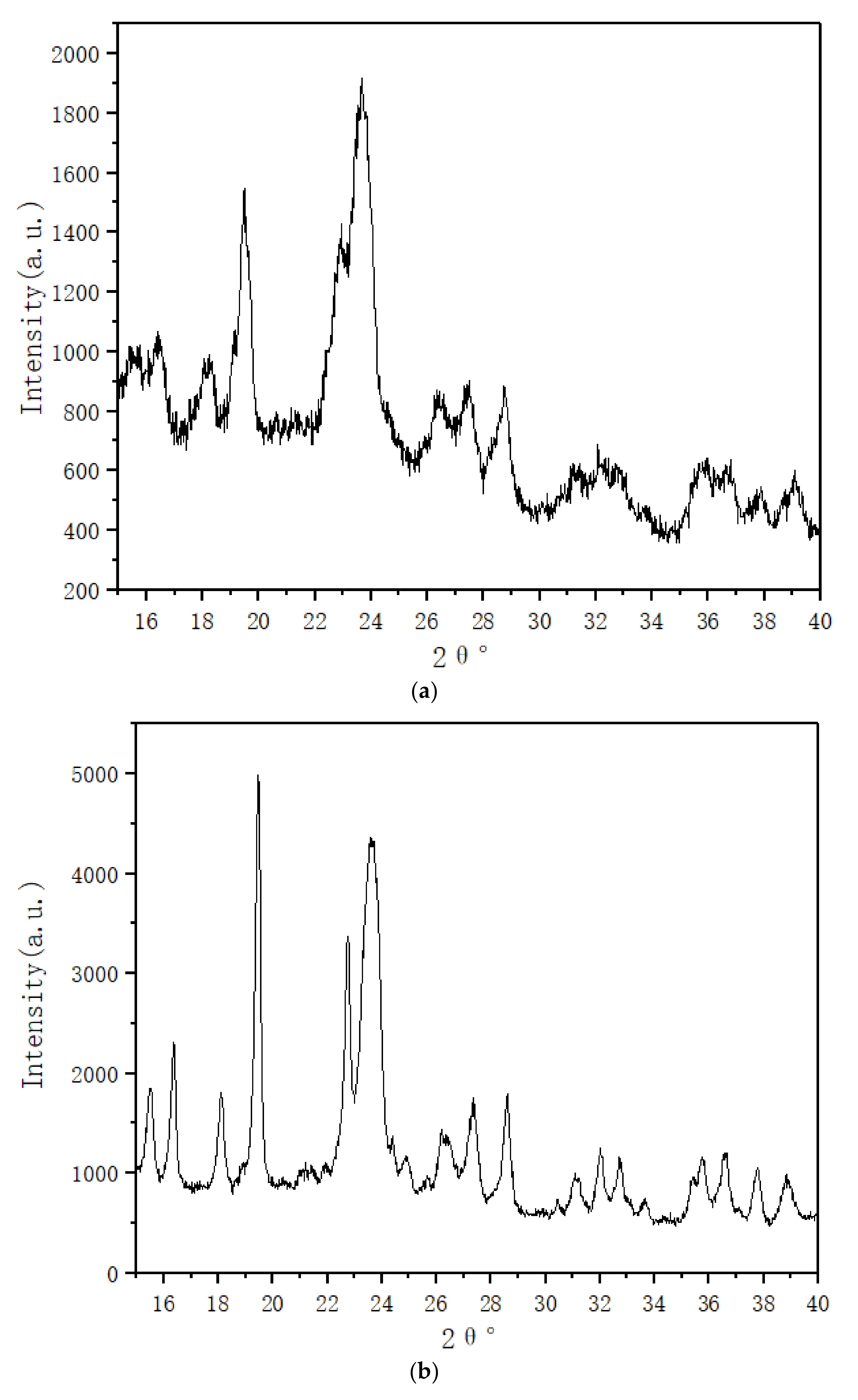 Energies 14 01403 g010
