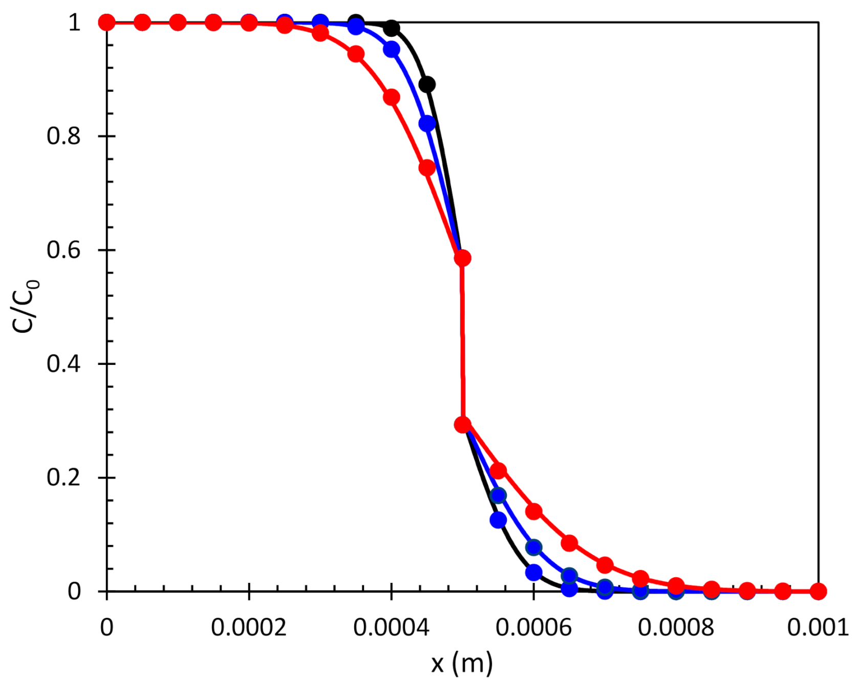 Energies 14 01405 g0a3