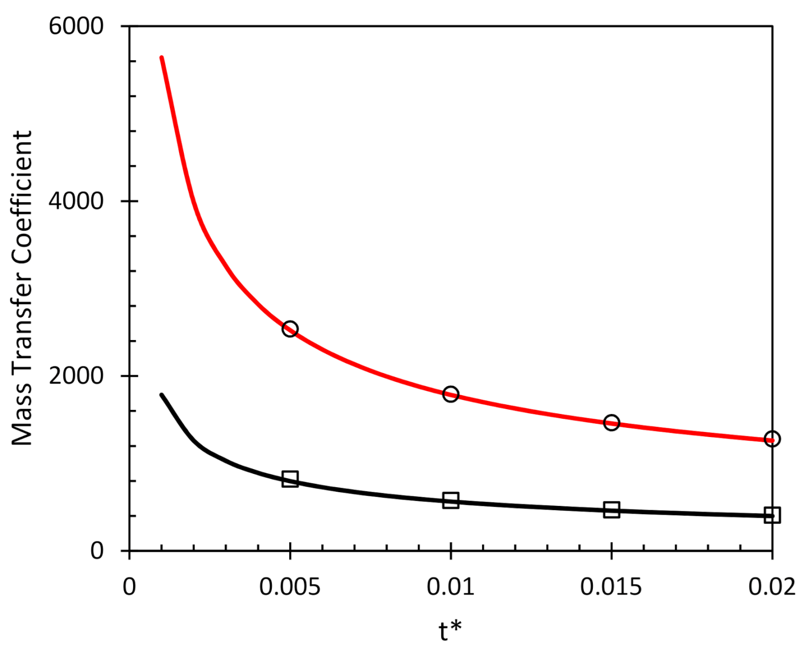 Energies 14 01405 g0a5