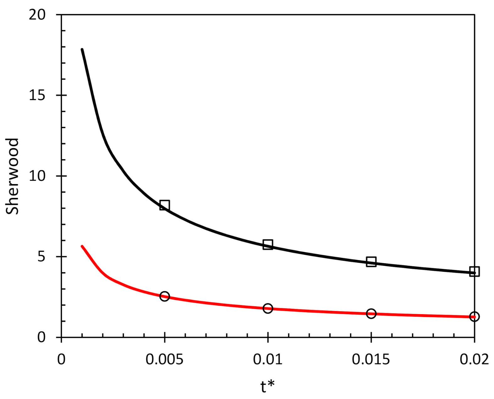 Energies 14 01405 g0a6