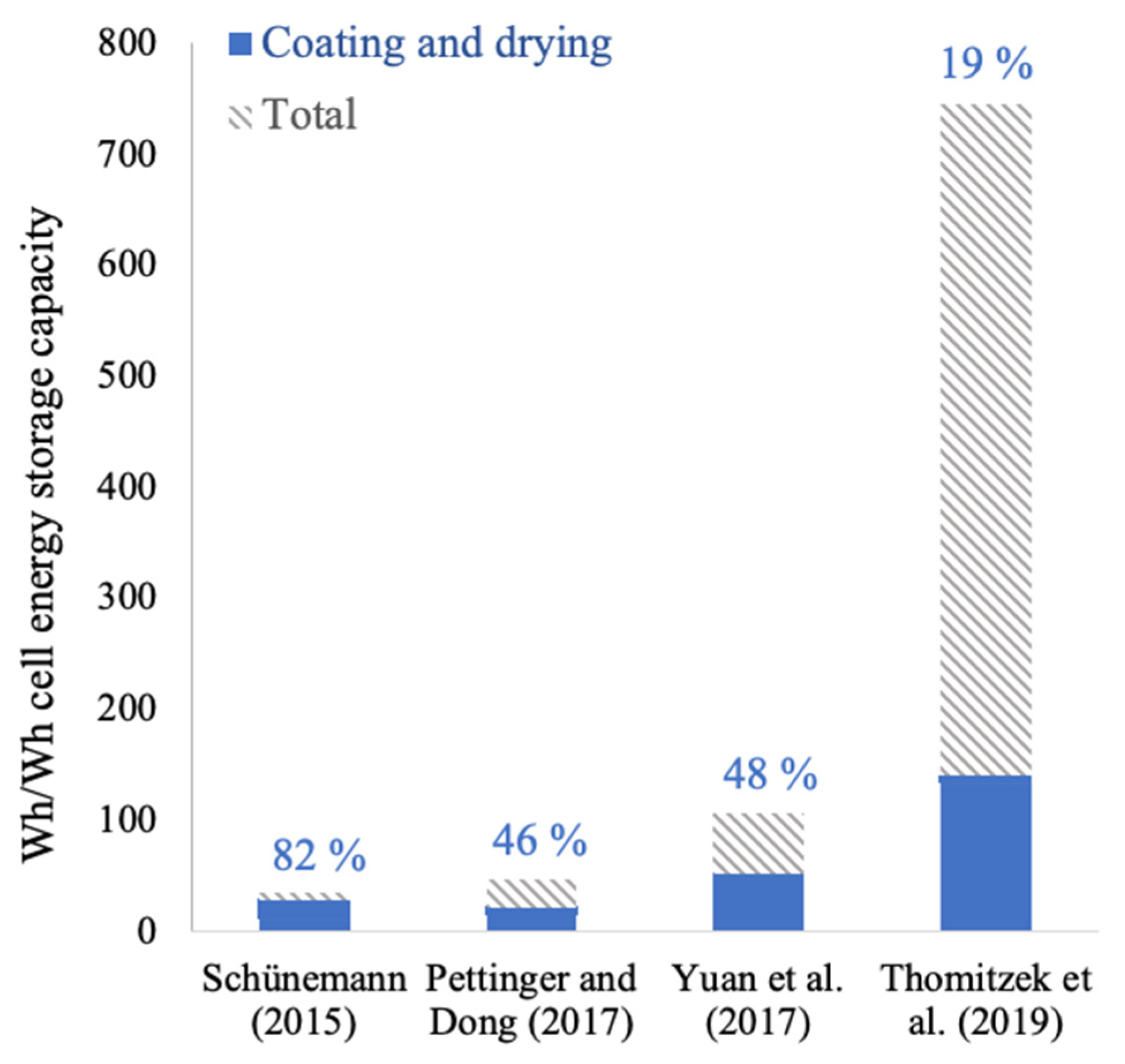 Energies 14 01406 g003