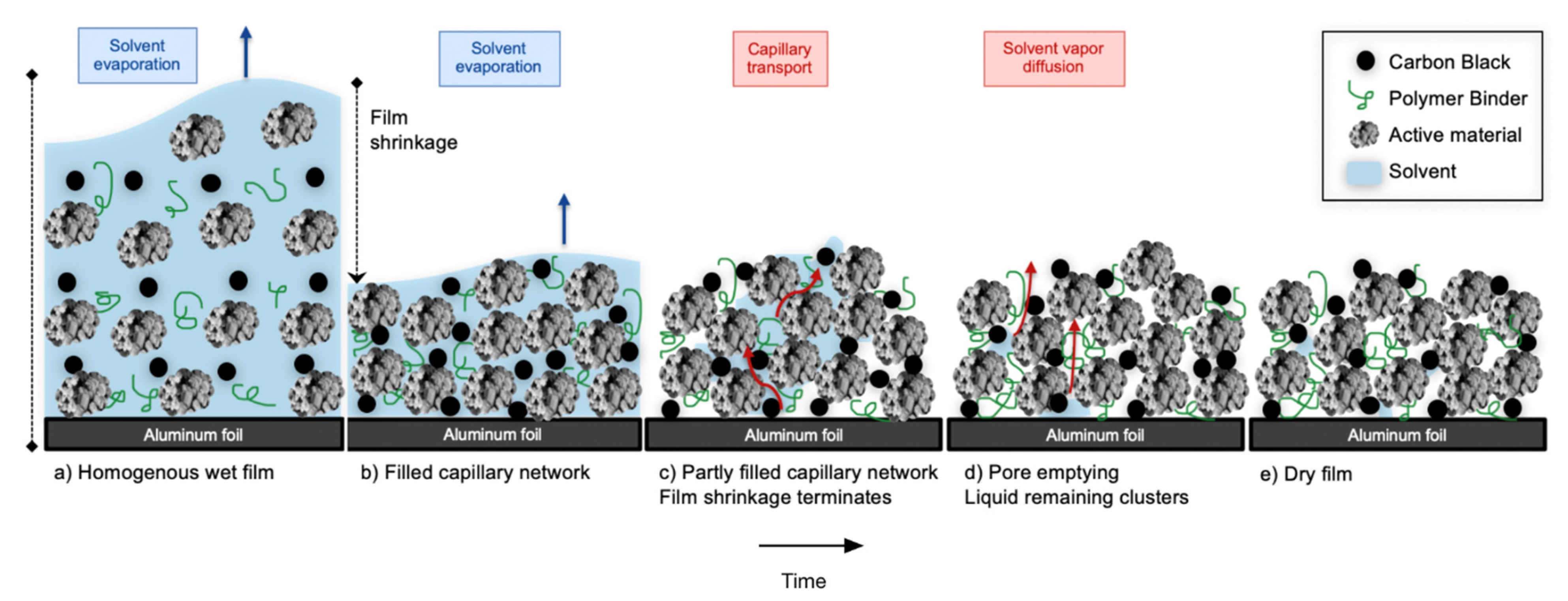 Energies 14 01406 g006