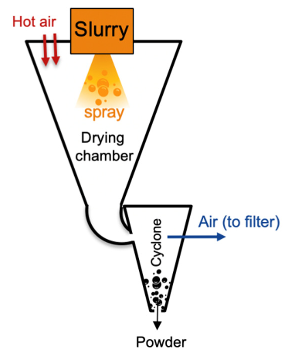 Energies 14 01406 g010