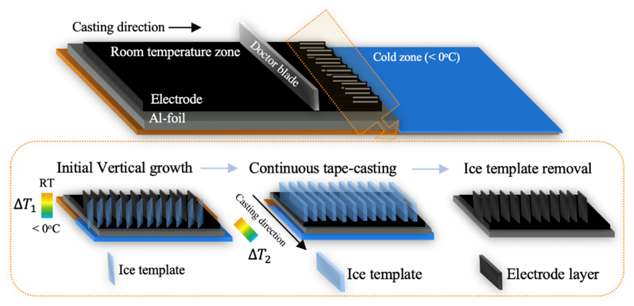 Energies 14 01406 g011
