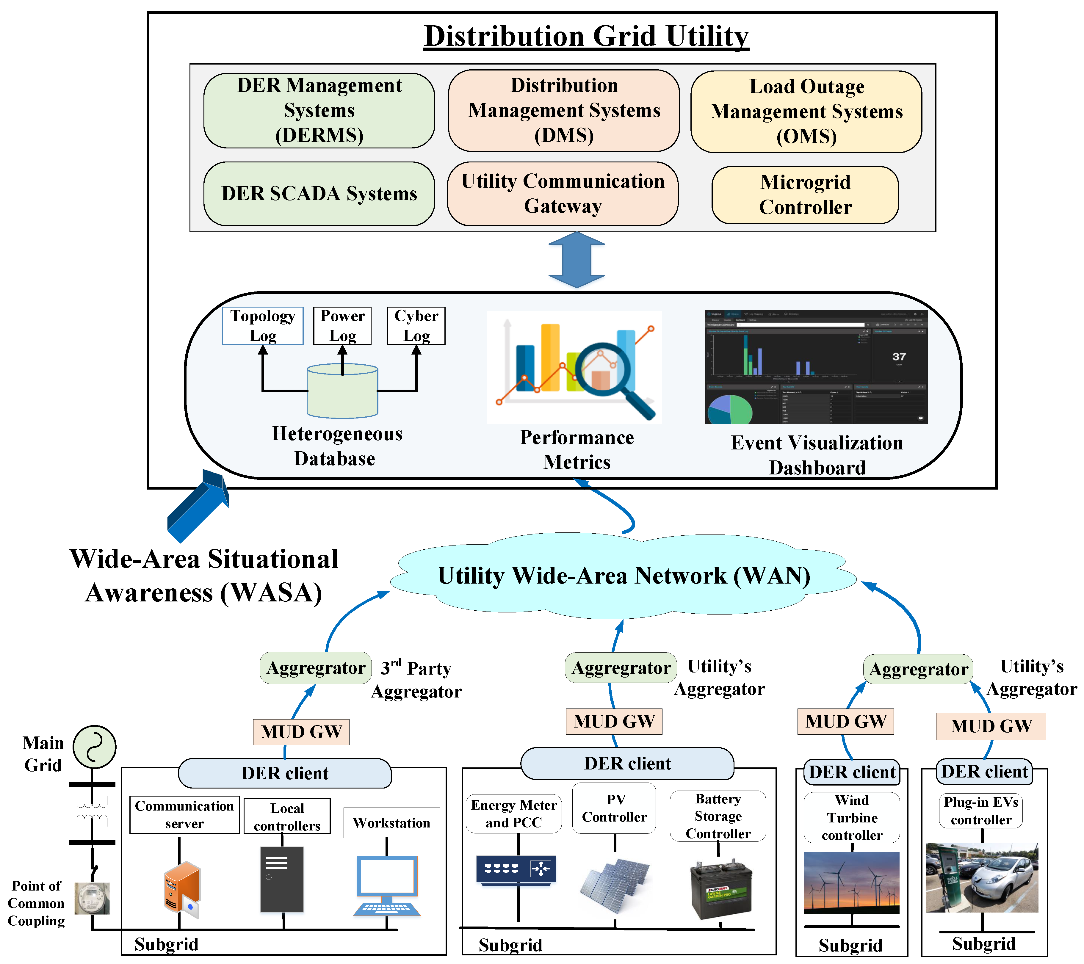 Energies 14 01409 g003 Energies 14 01409 g003