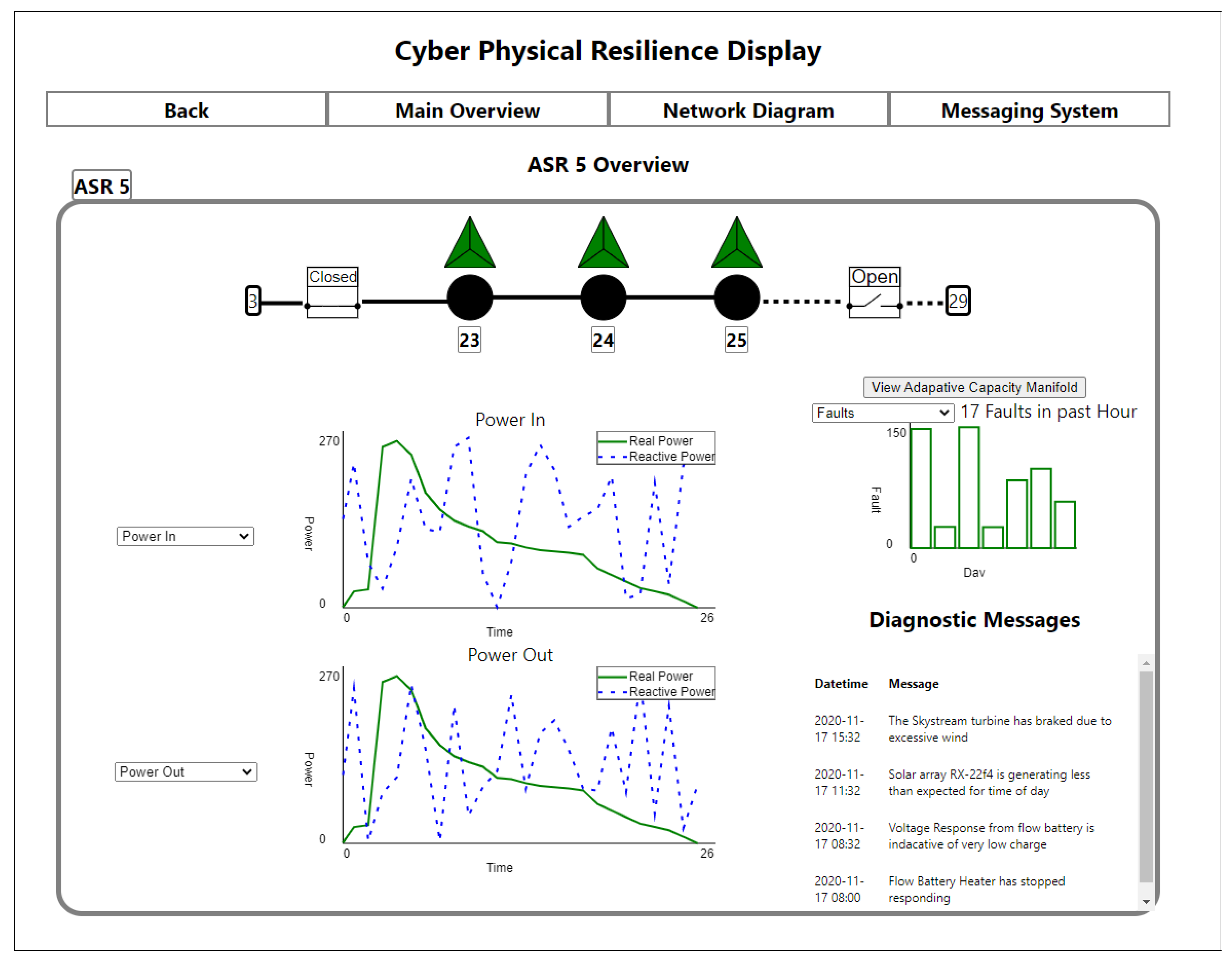 Energies 14 01409 g006 Energies 14 01409 g006