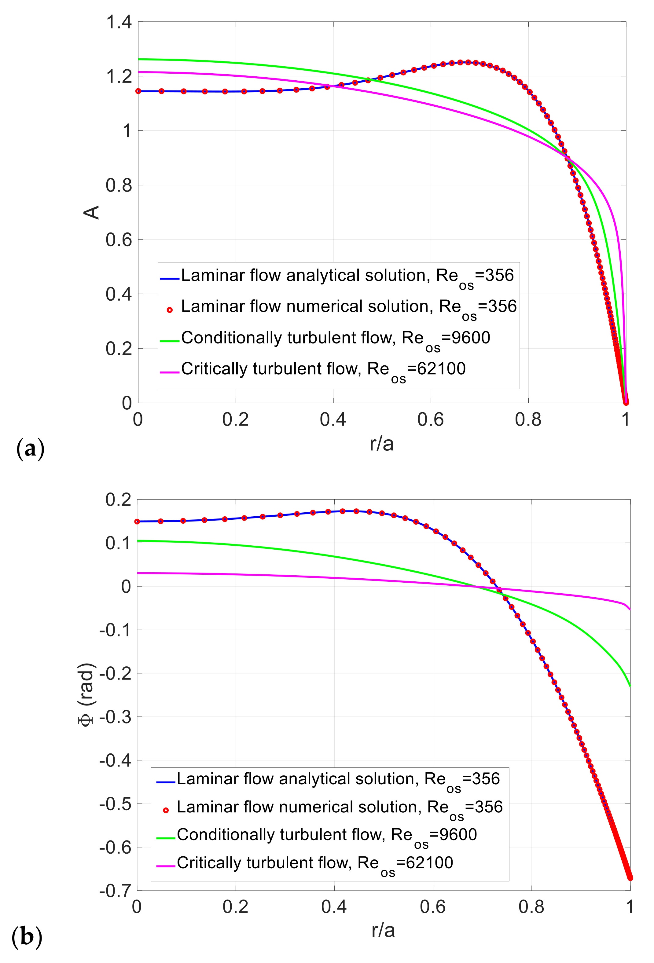 Energies 14 01410 g003 Energies 14 01410 g003