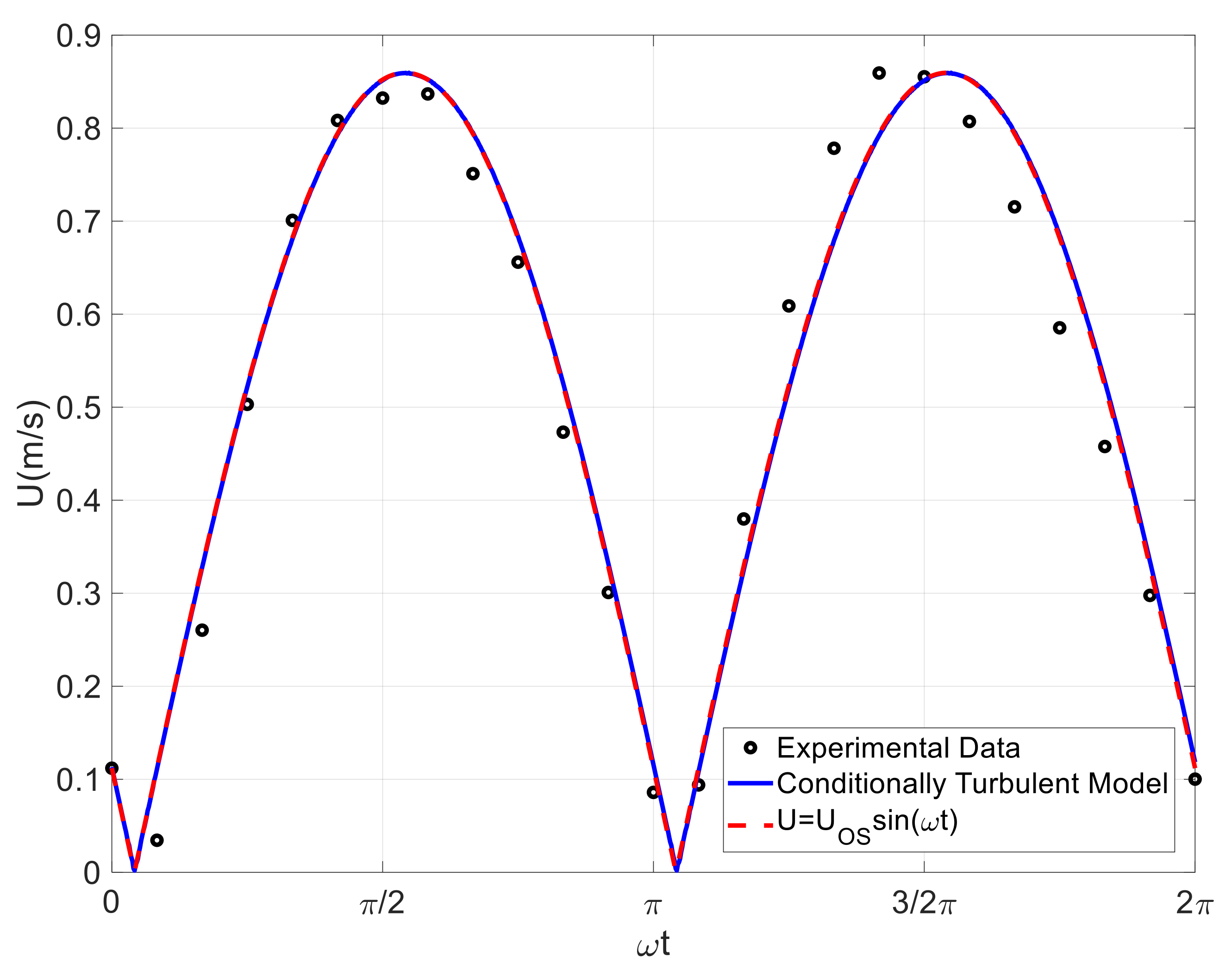 Energies 14 01410 g004 Energies 14 01410 g004
