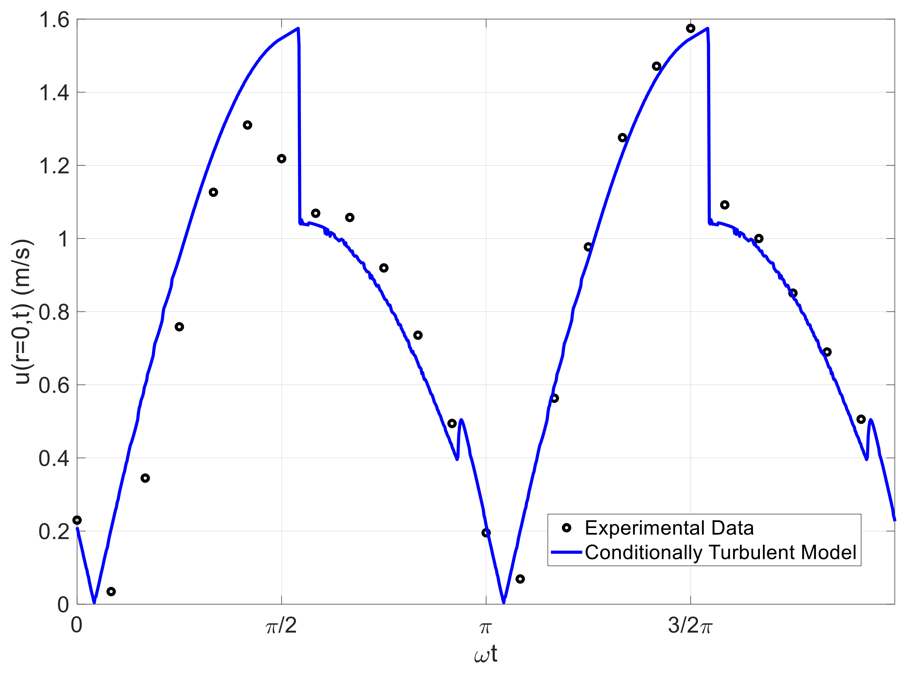 Energies 14 01410 g006 Energies 14 01410 g006