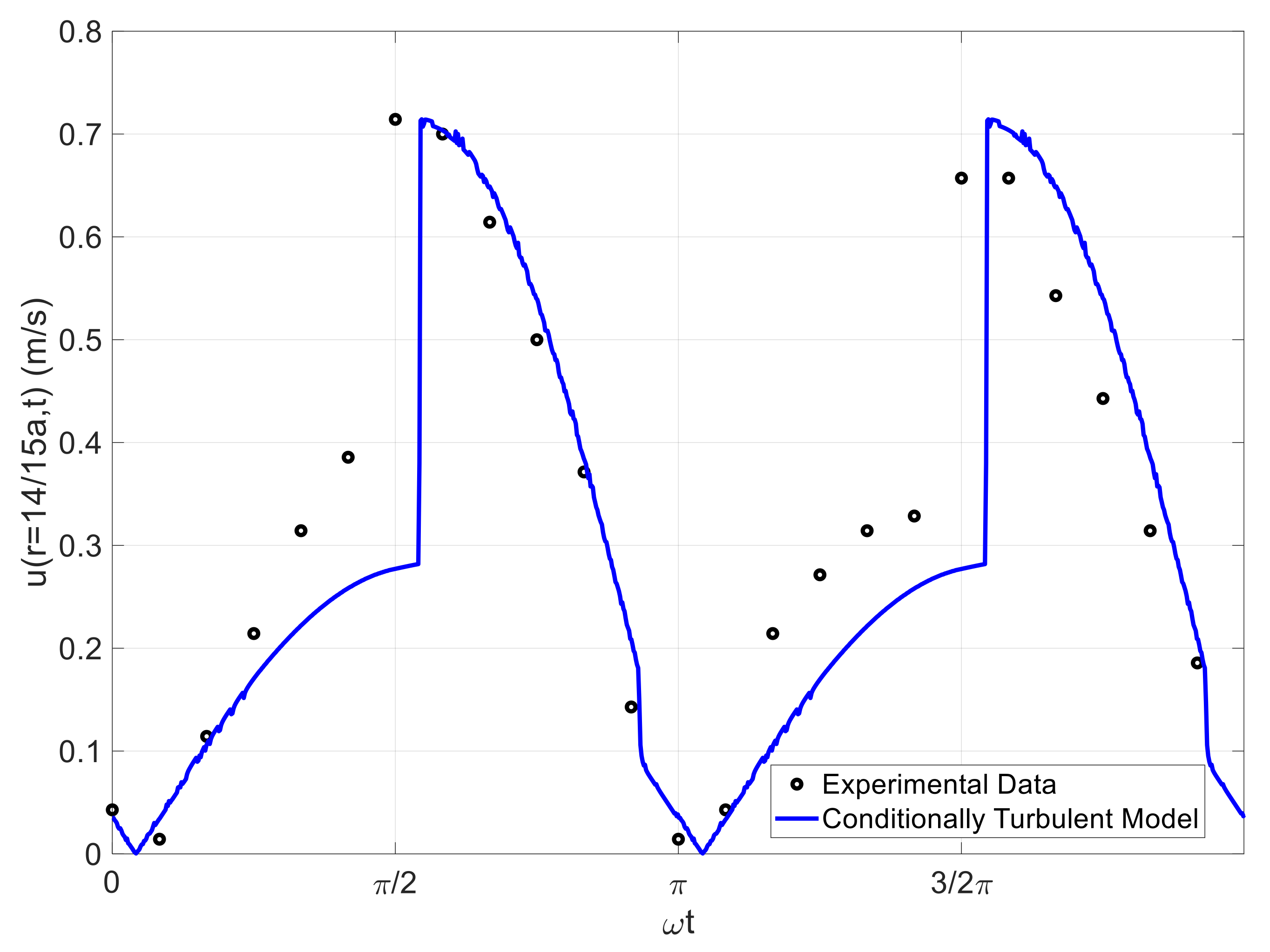 Energies 14 01410 g007 Energies 14 01410 g007