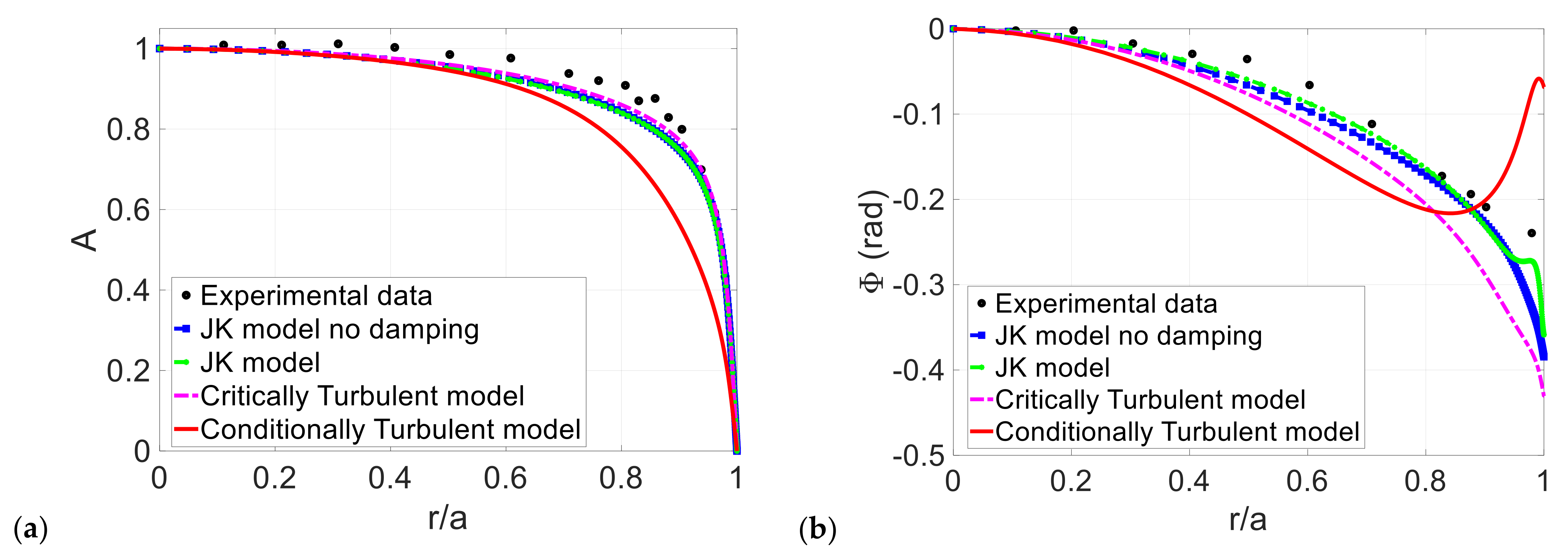 Energies 14 01410 g008 Energies 14 01410 g008
