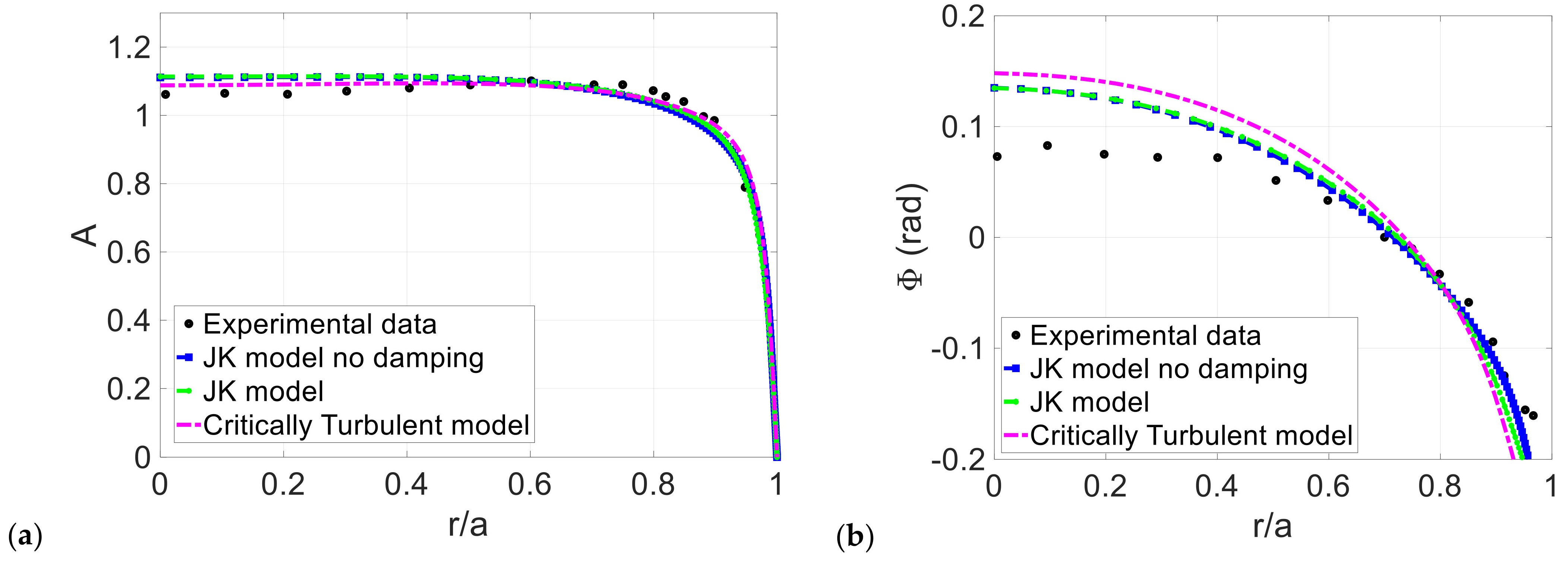 Energies 14 01410 g009 Energies 14 01410 g009