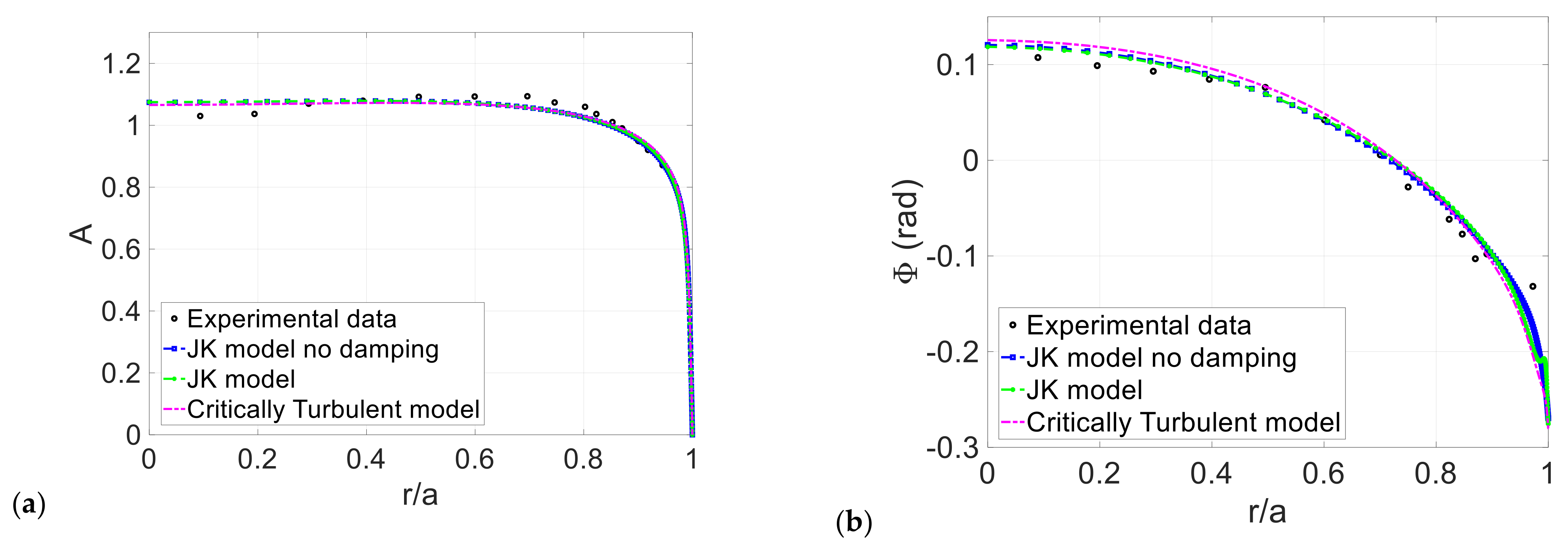 Energies 14 01410 g011 Energies 14 01410 g011