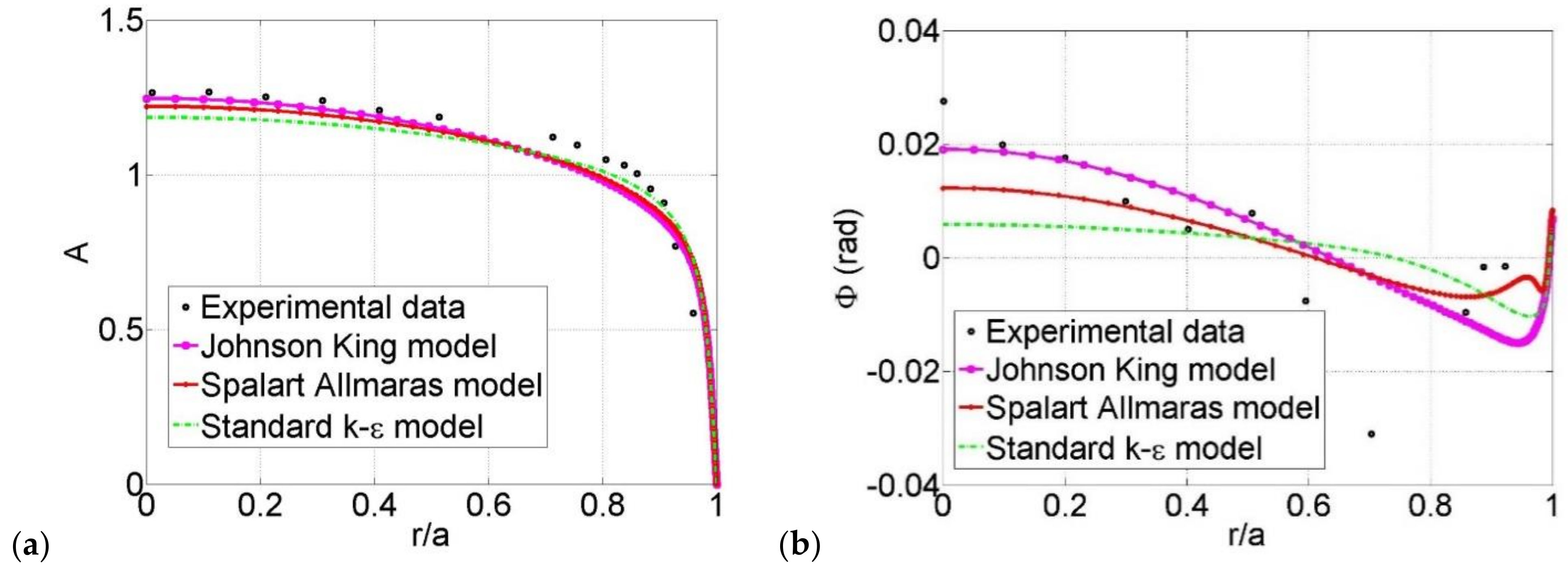 Energies 14 01410 g012 Energies 14 01410 g012