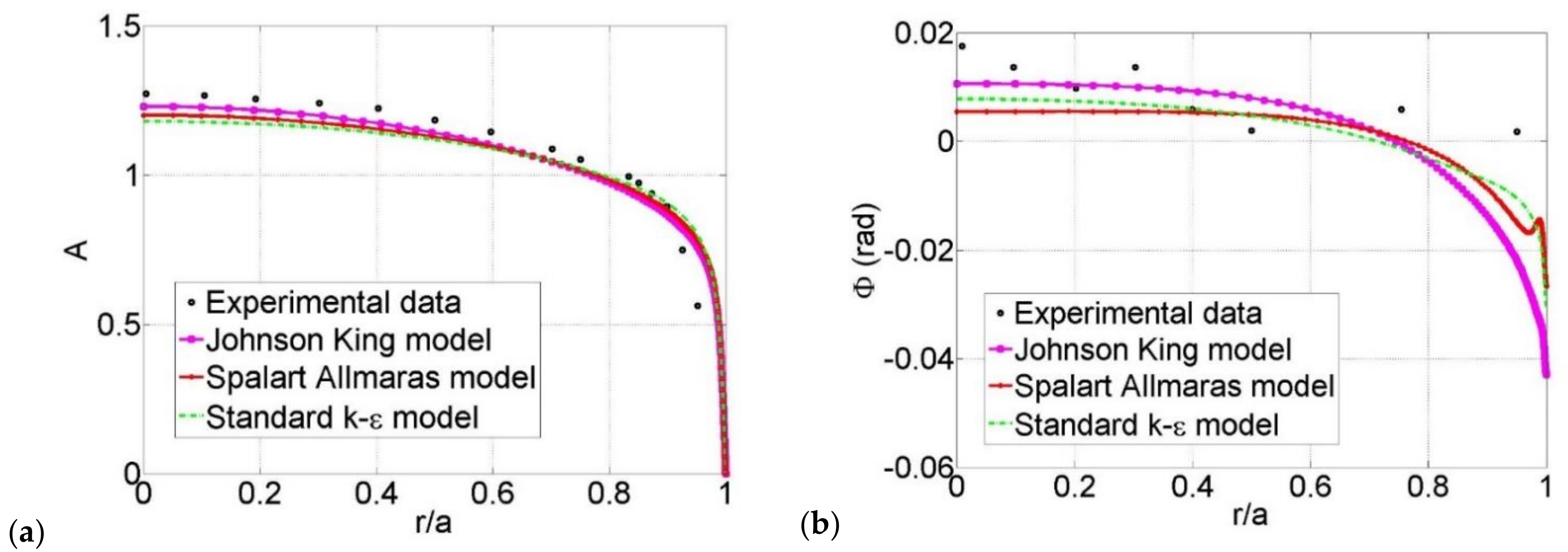 Energies 14 01410 g013 Energies 14 01410 g013