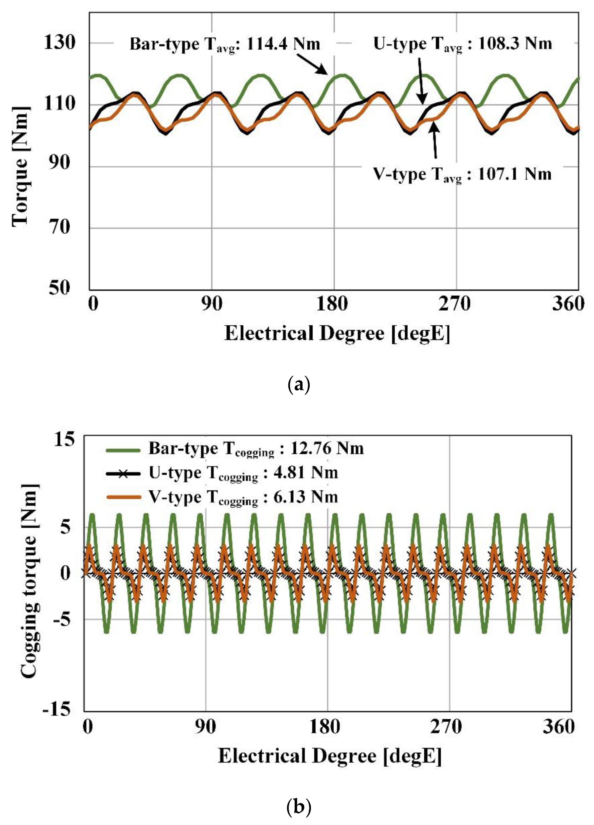 Energies 14 01413 g003 Energies 14 01413 g003