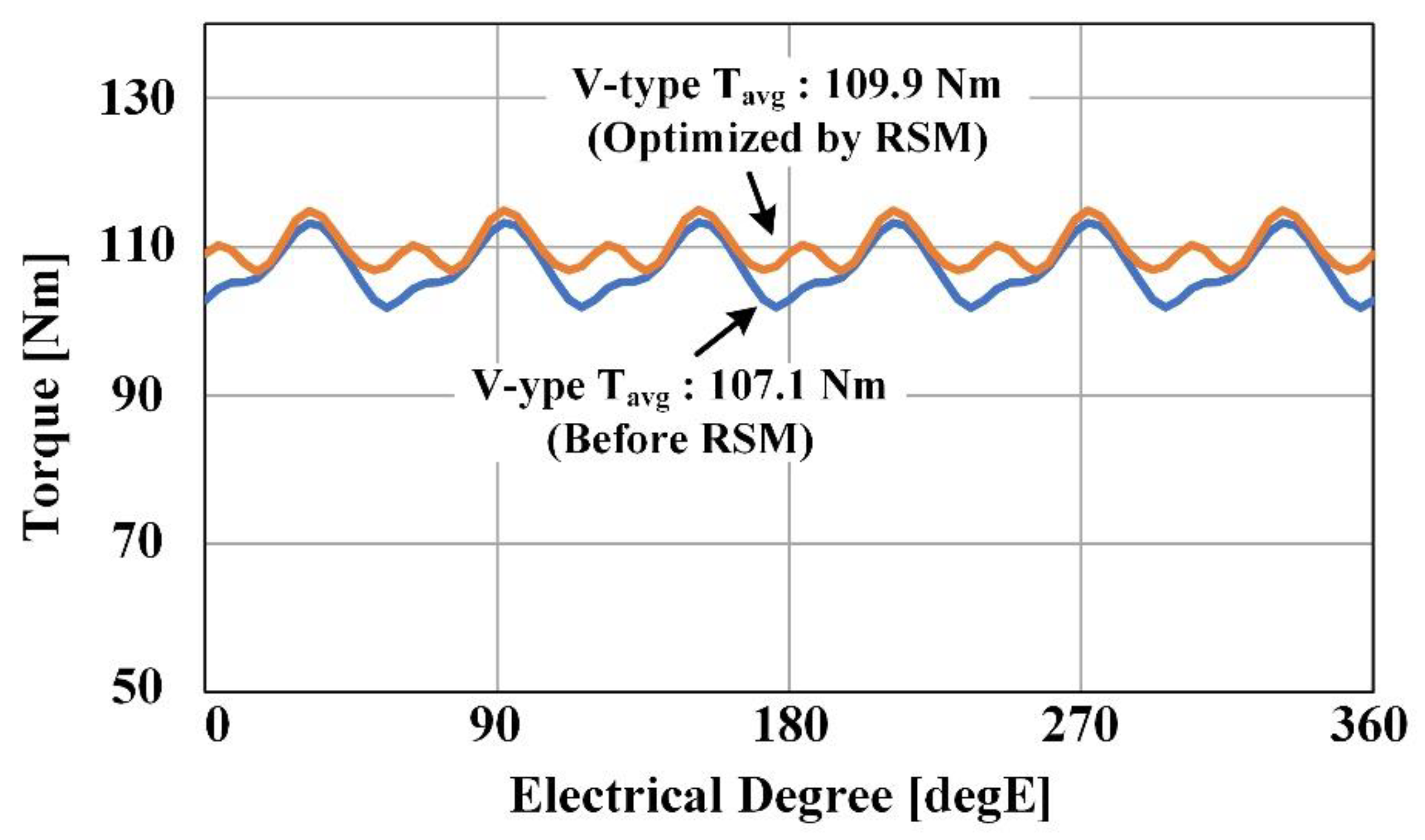 Energies 14 01413 g008 Energies 14 01413 g008