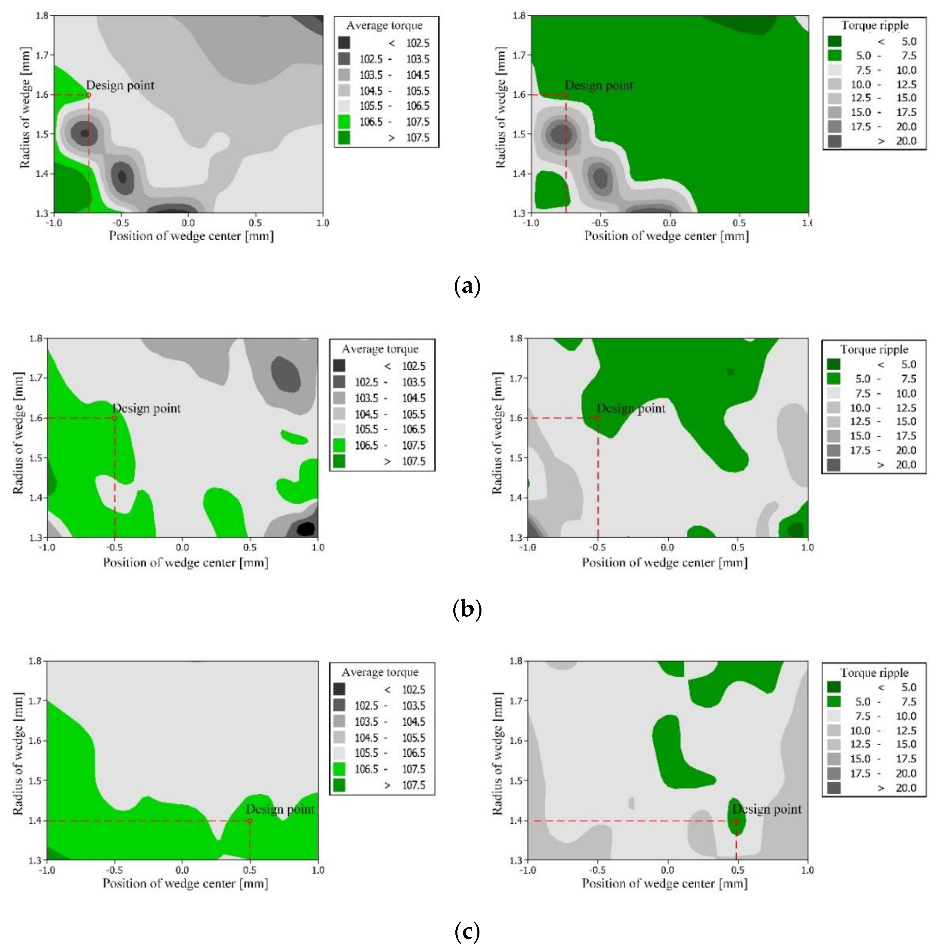 Energies 14 01413 g010 Energies 14 01413 g010