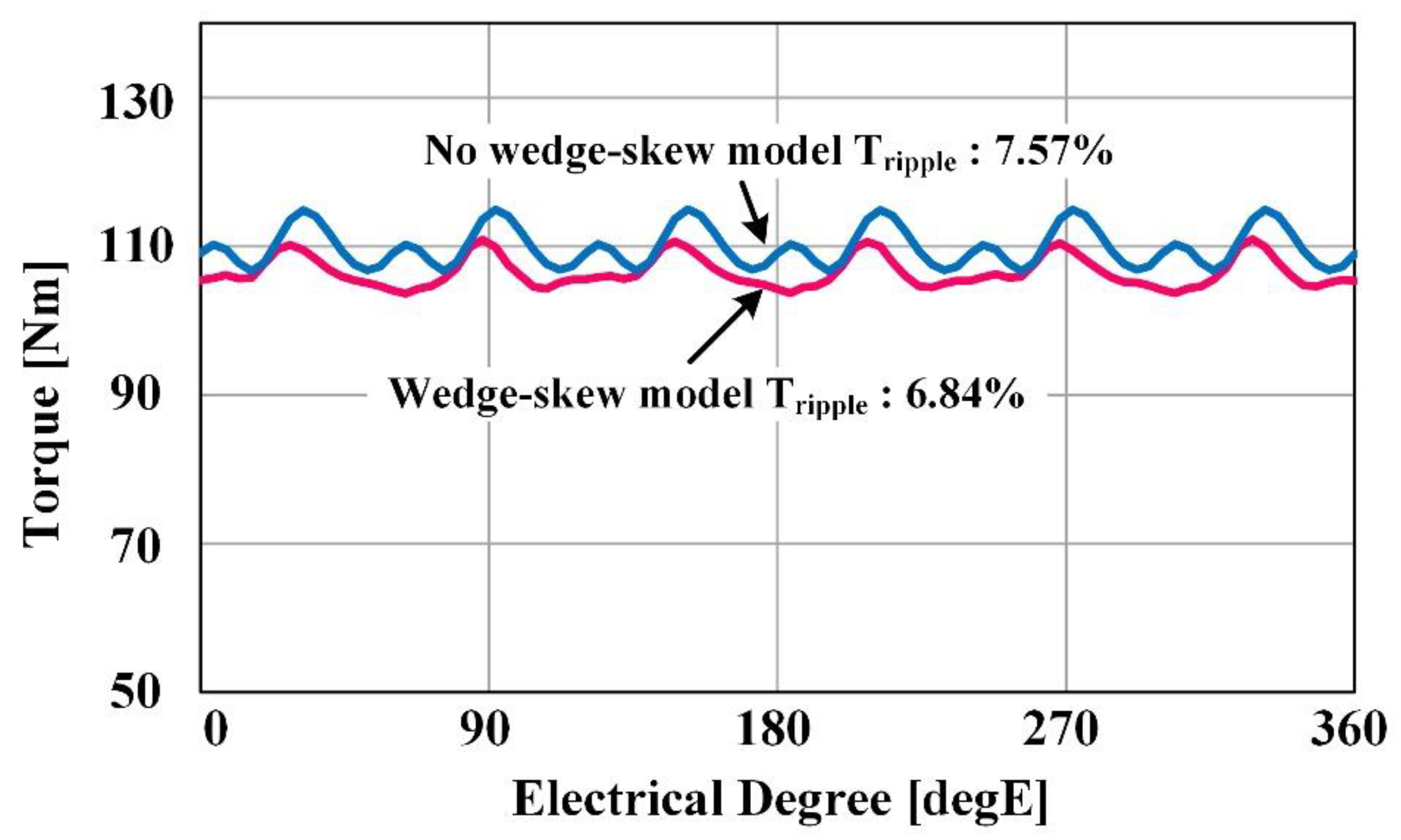 Energies 14 01413 g013 Energies 14 01413 g013