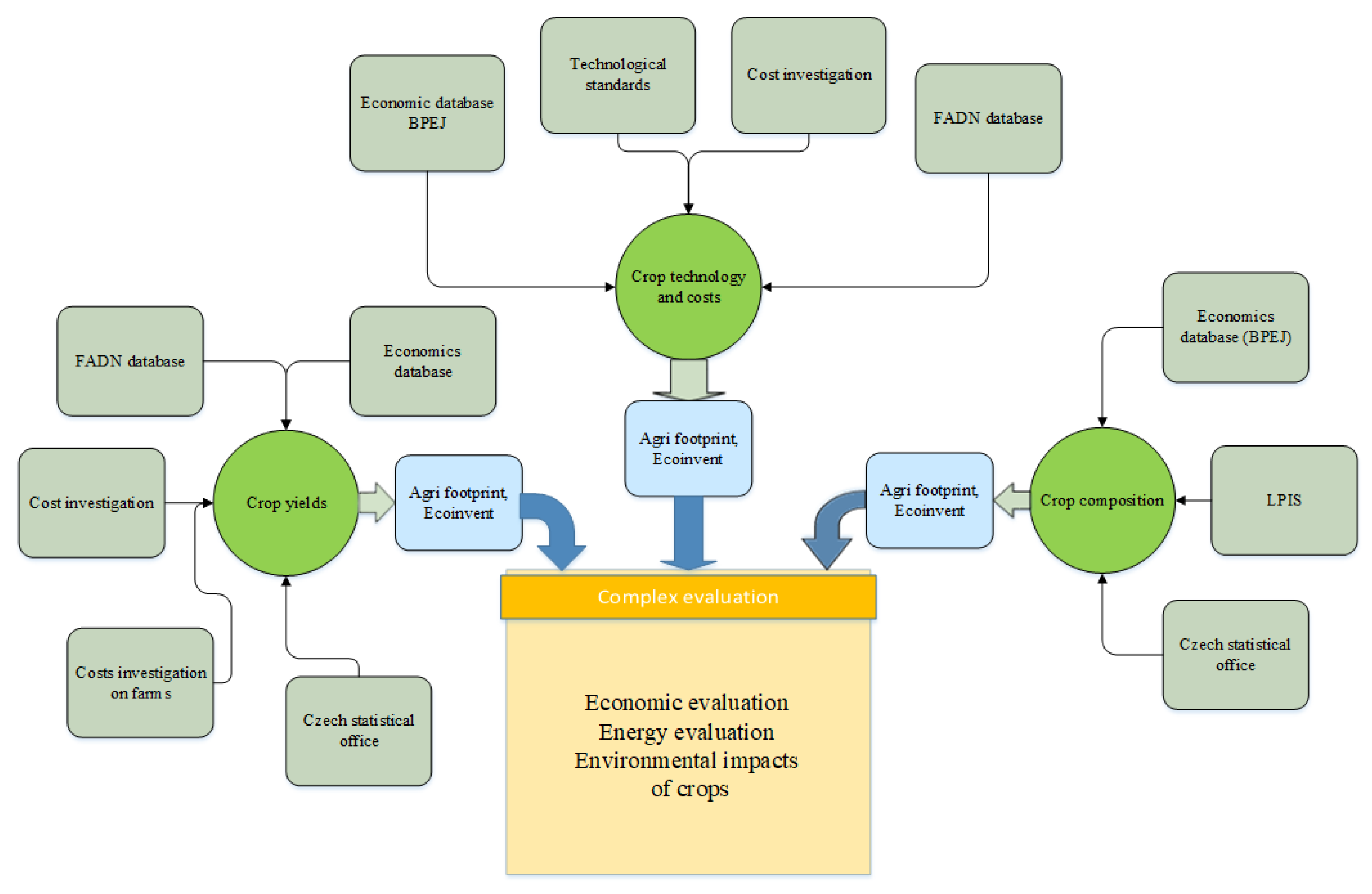 Energies 14 01415 g001