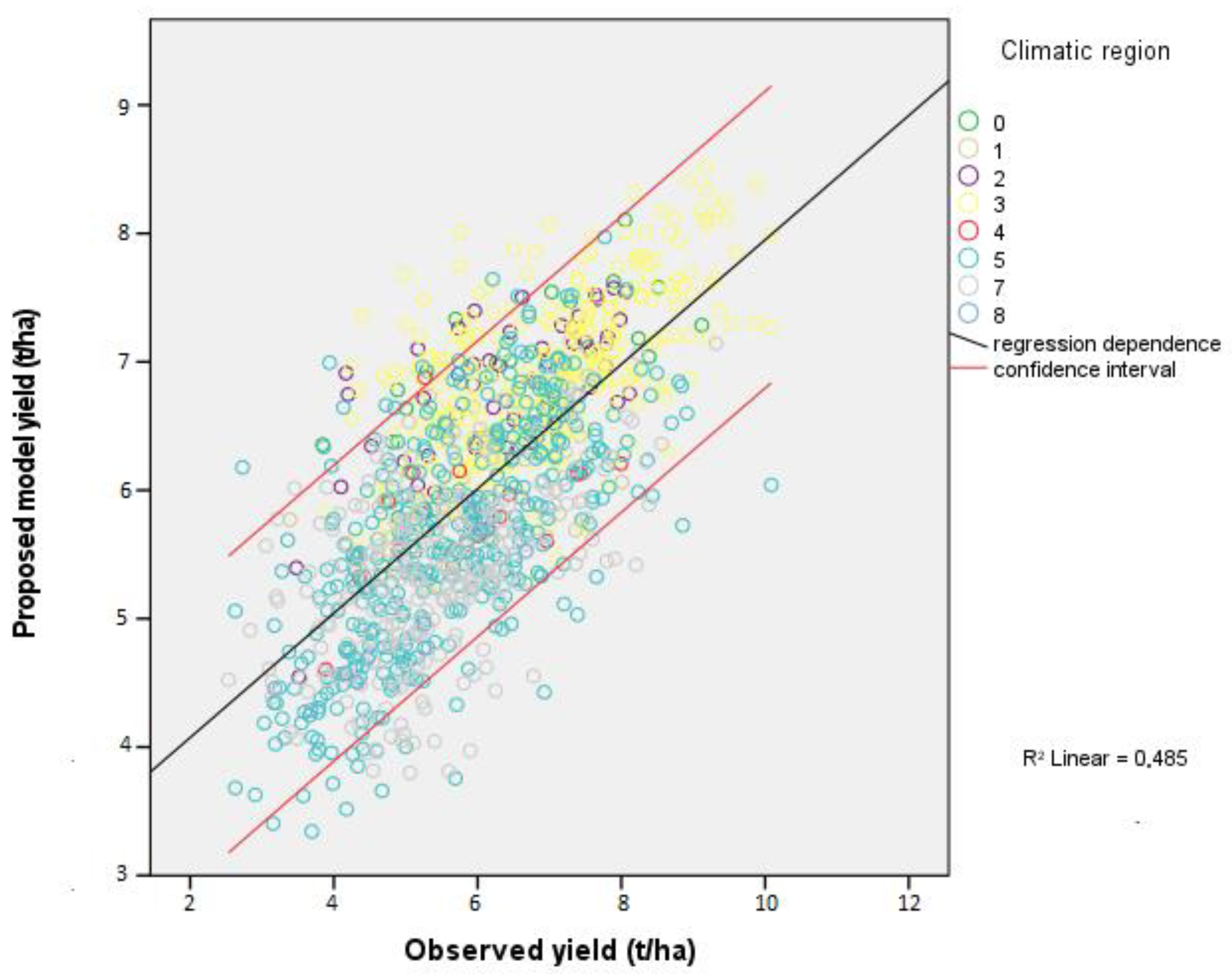 Energies 14 01415 g002