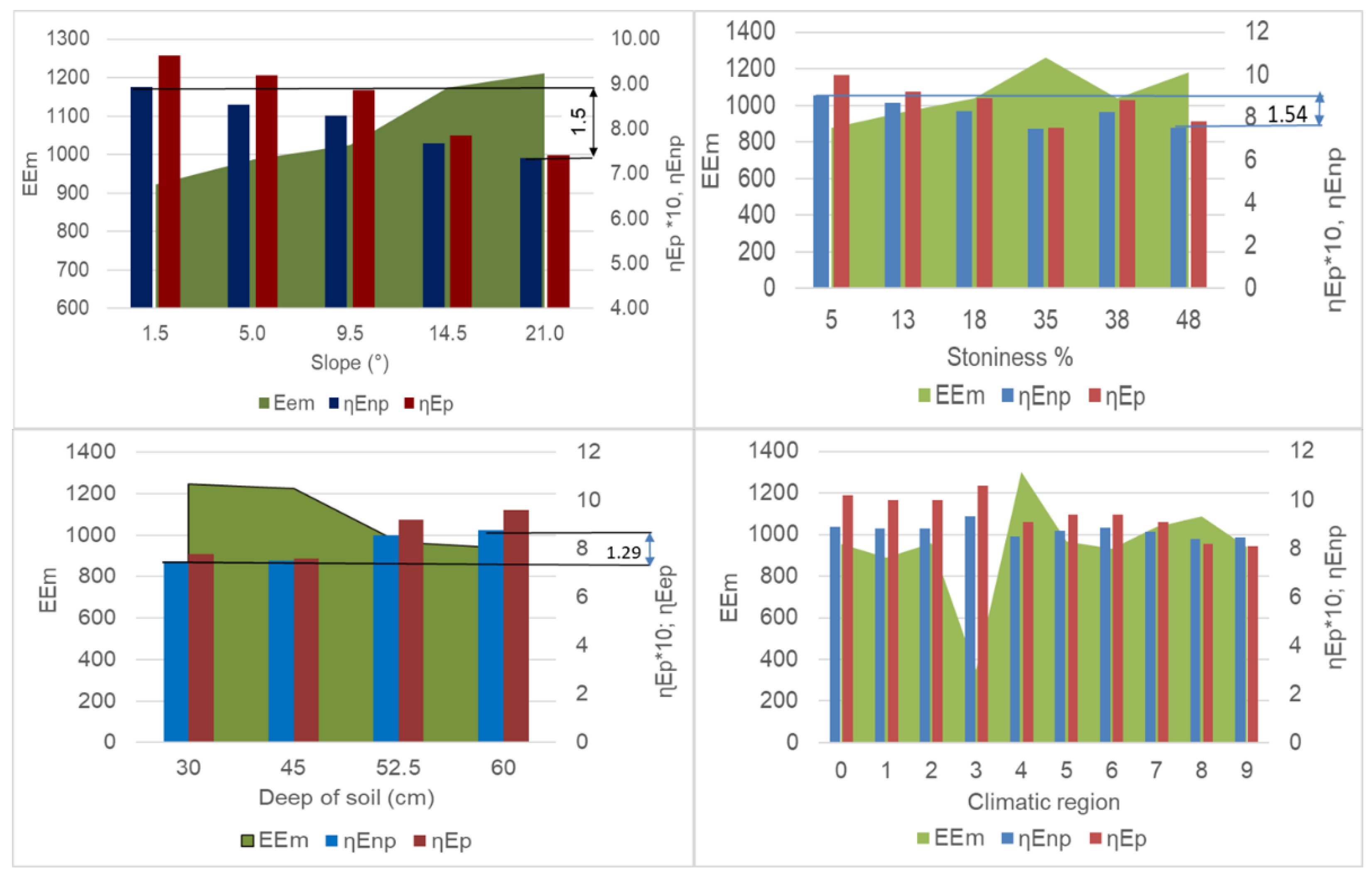 Energies 14 01415 g004