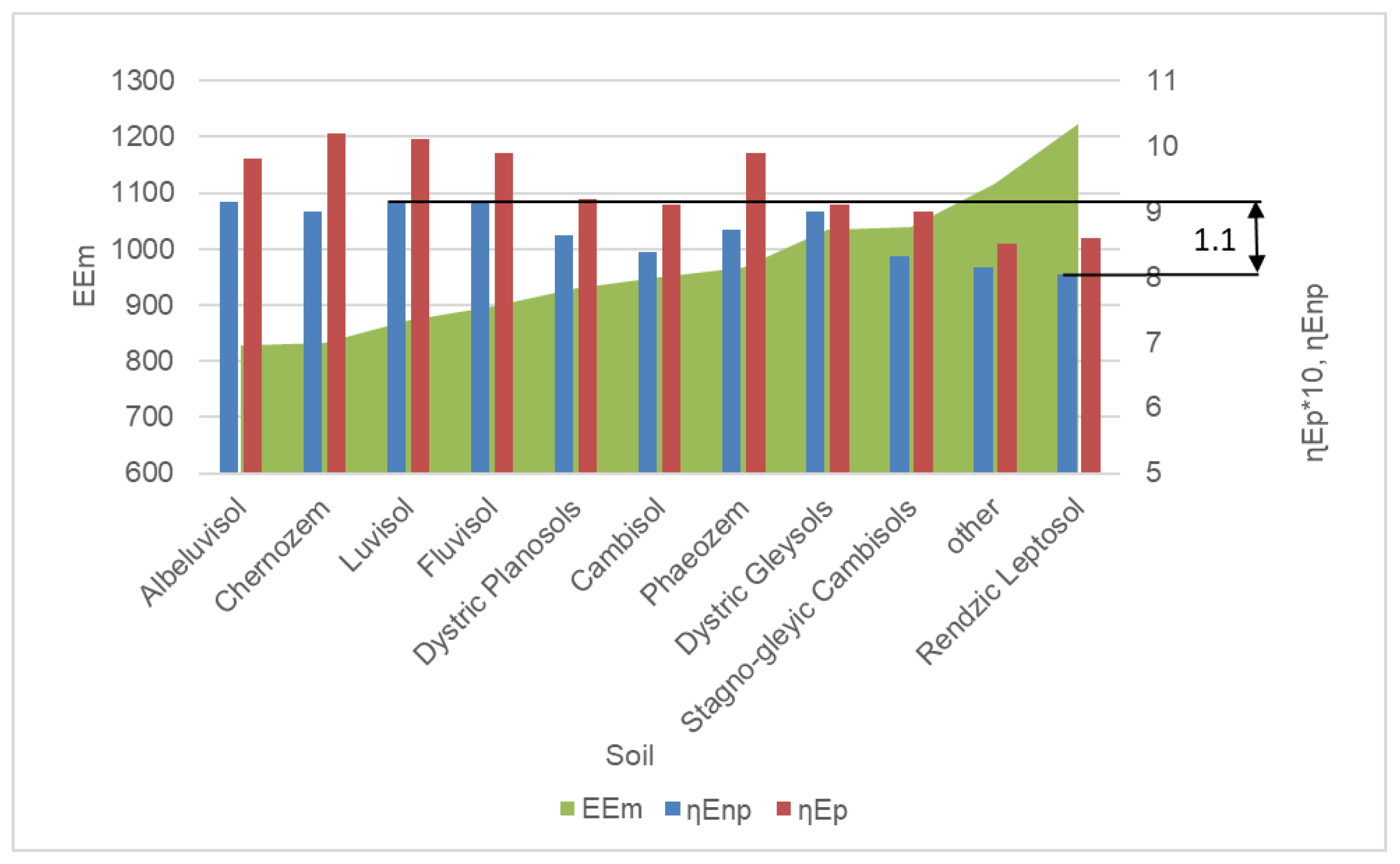 Energies 14 01415 g005